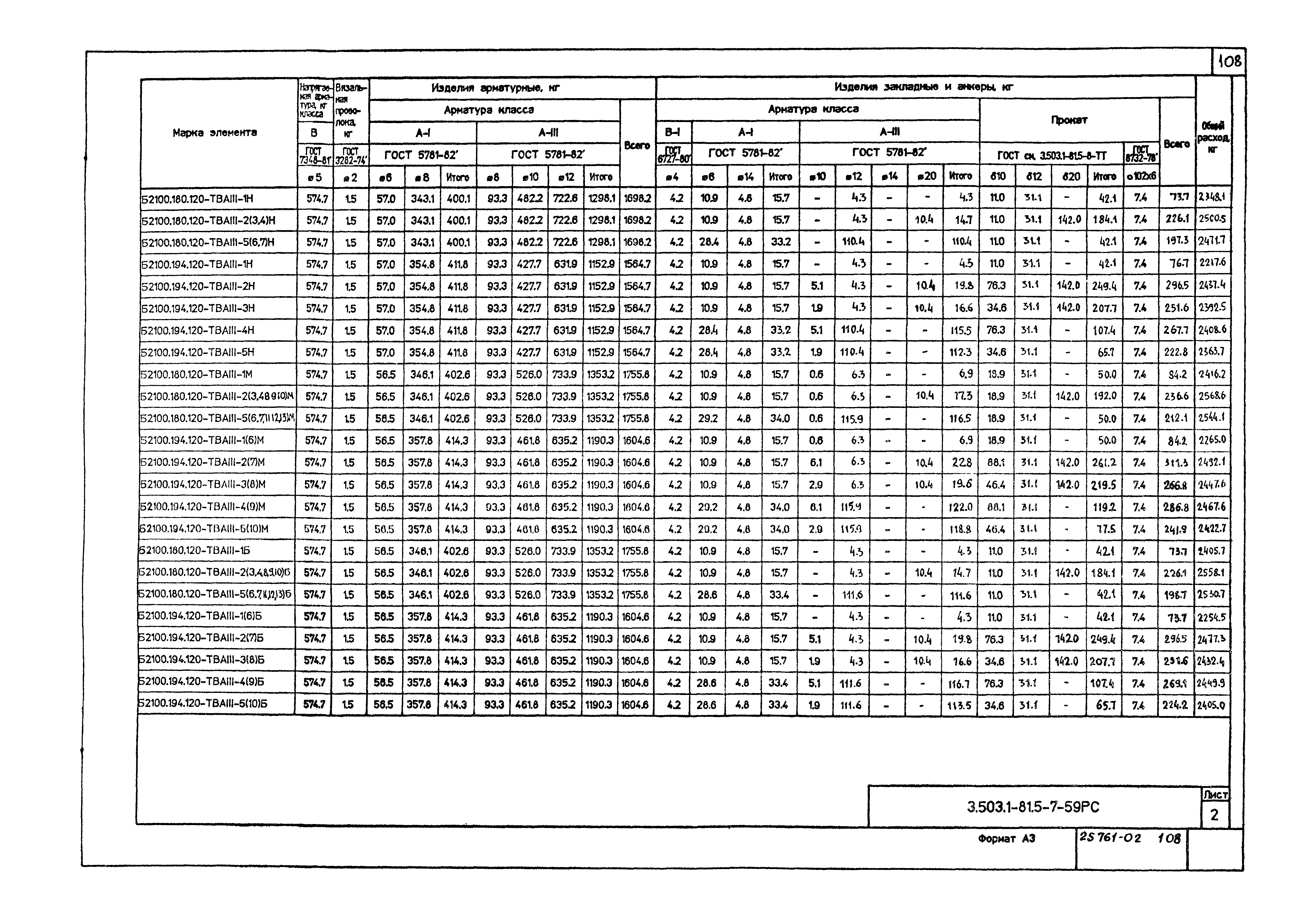 Серия 3.503.1-81