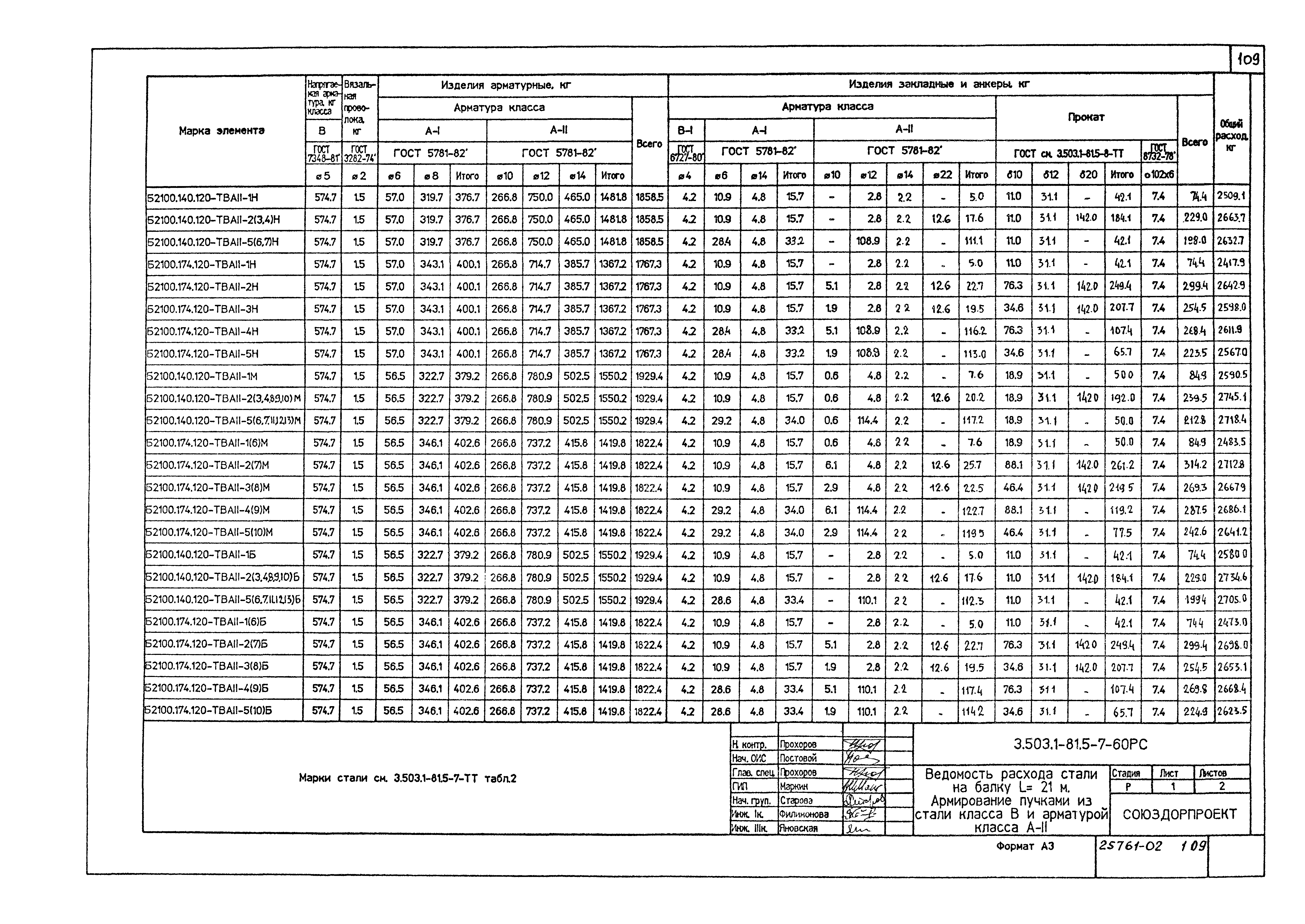 Серия 3.503.1-81