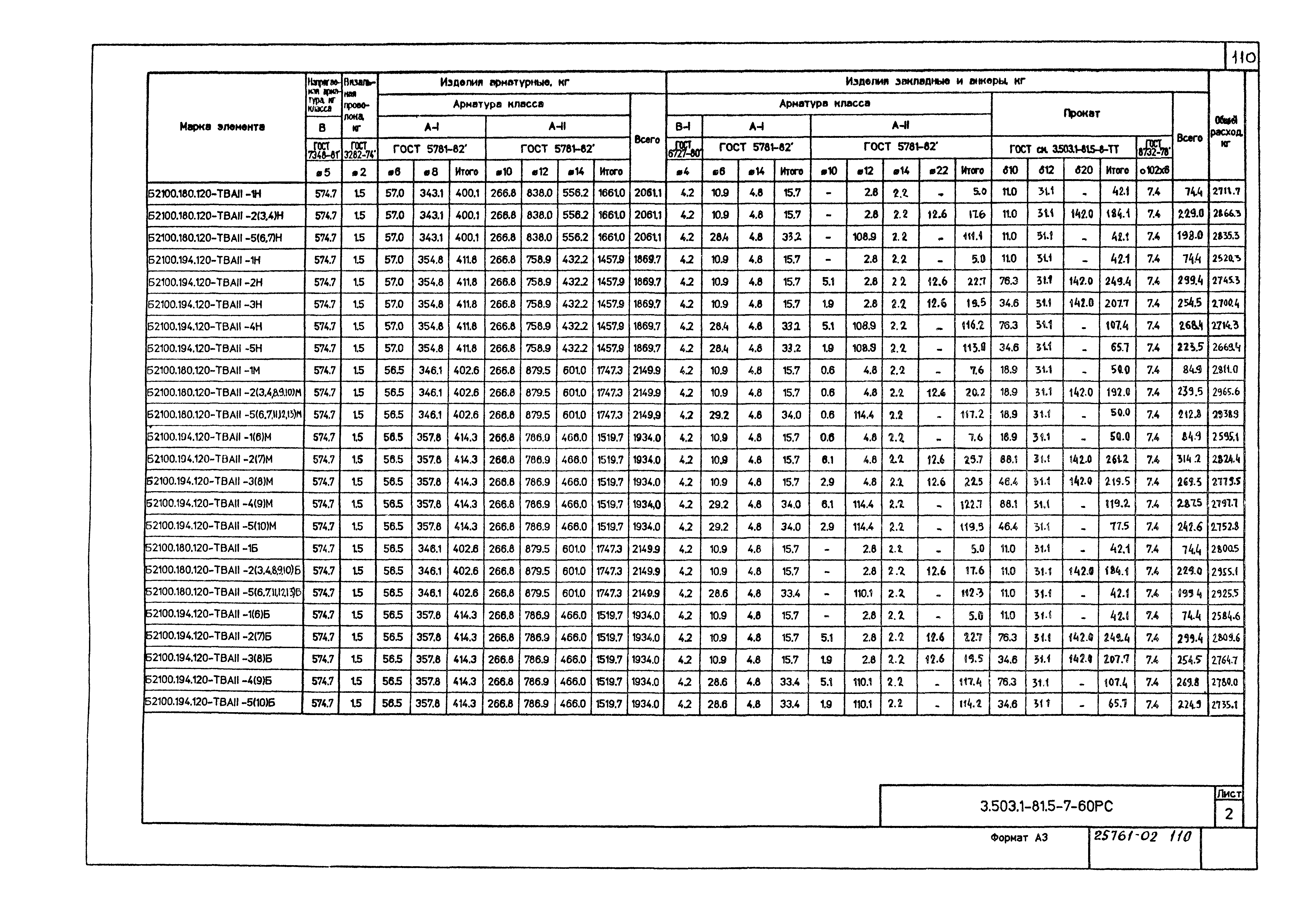 Серия 3.503.1-81