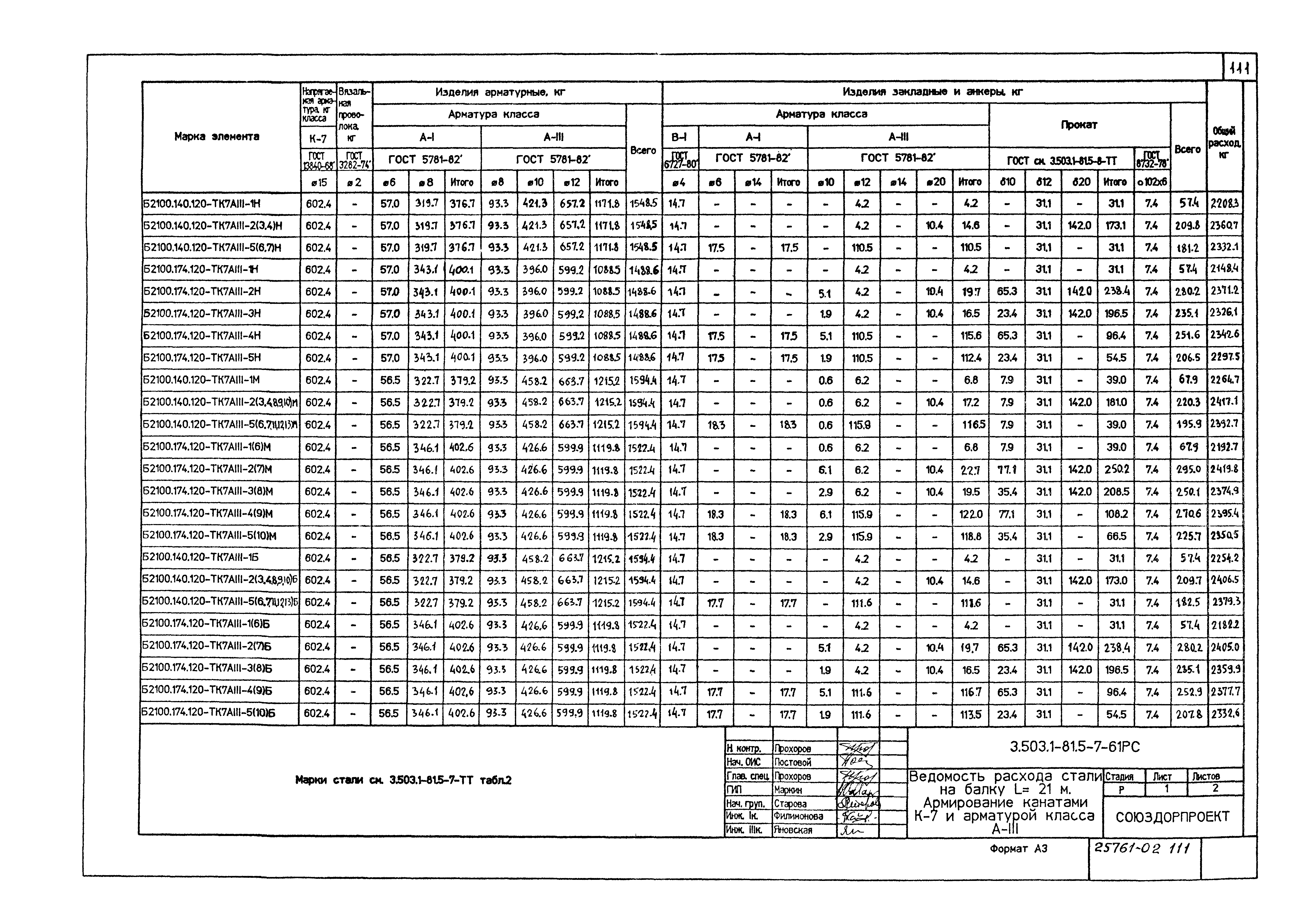 Серия 3.503.1-81