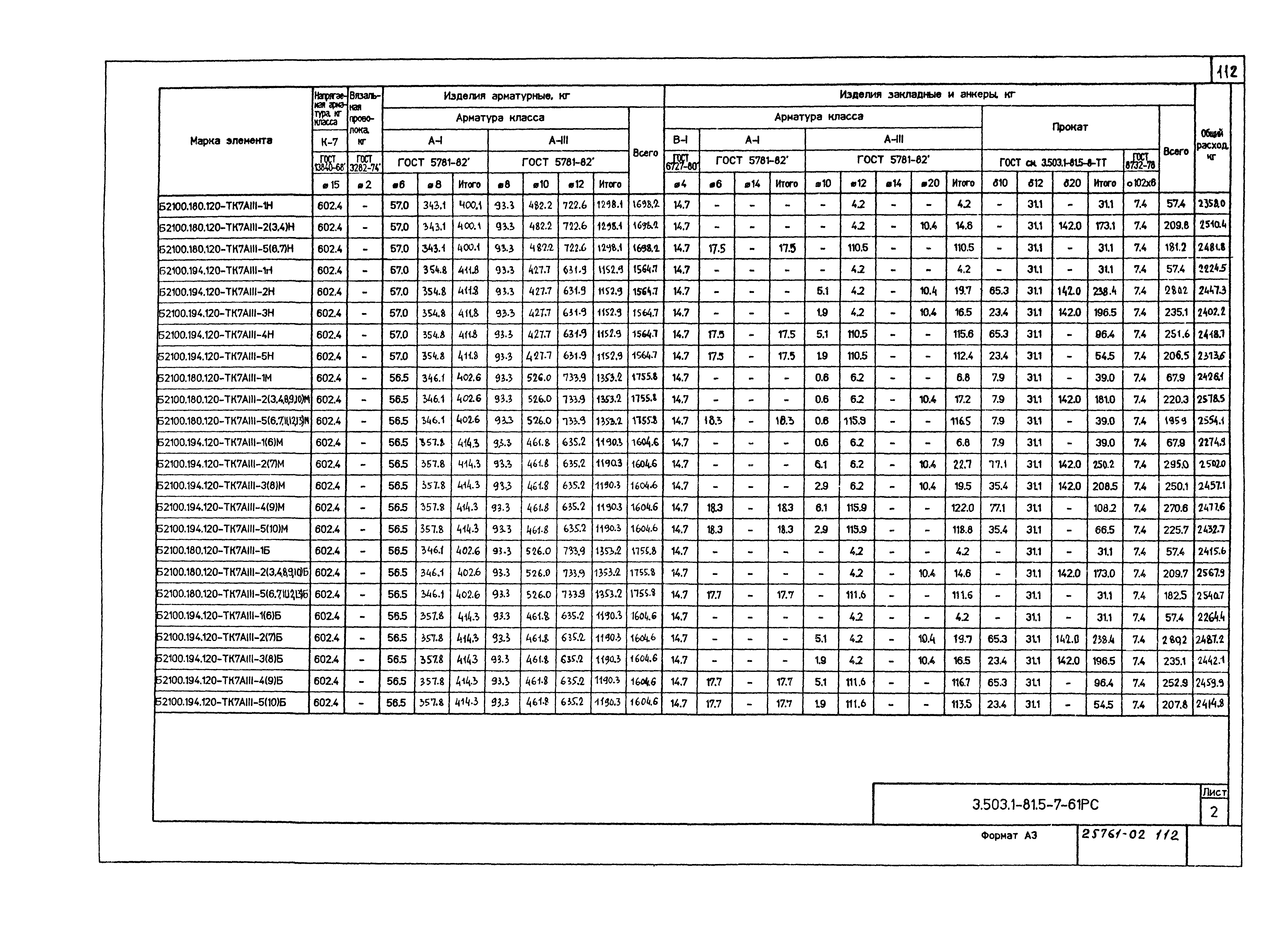 Серия 3.503.1-81