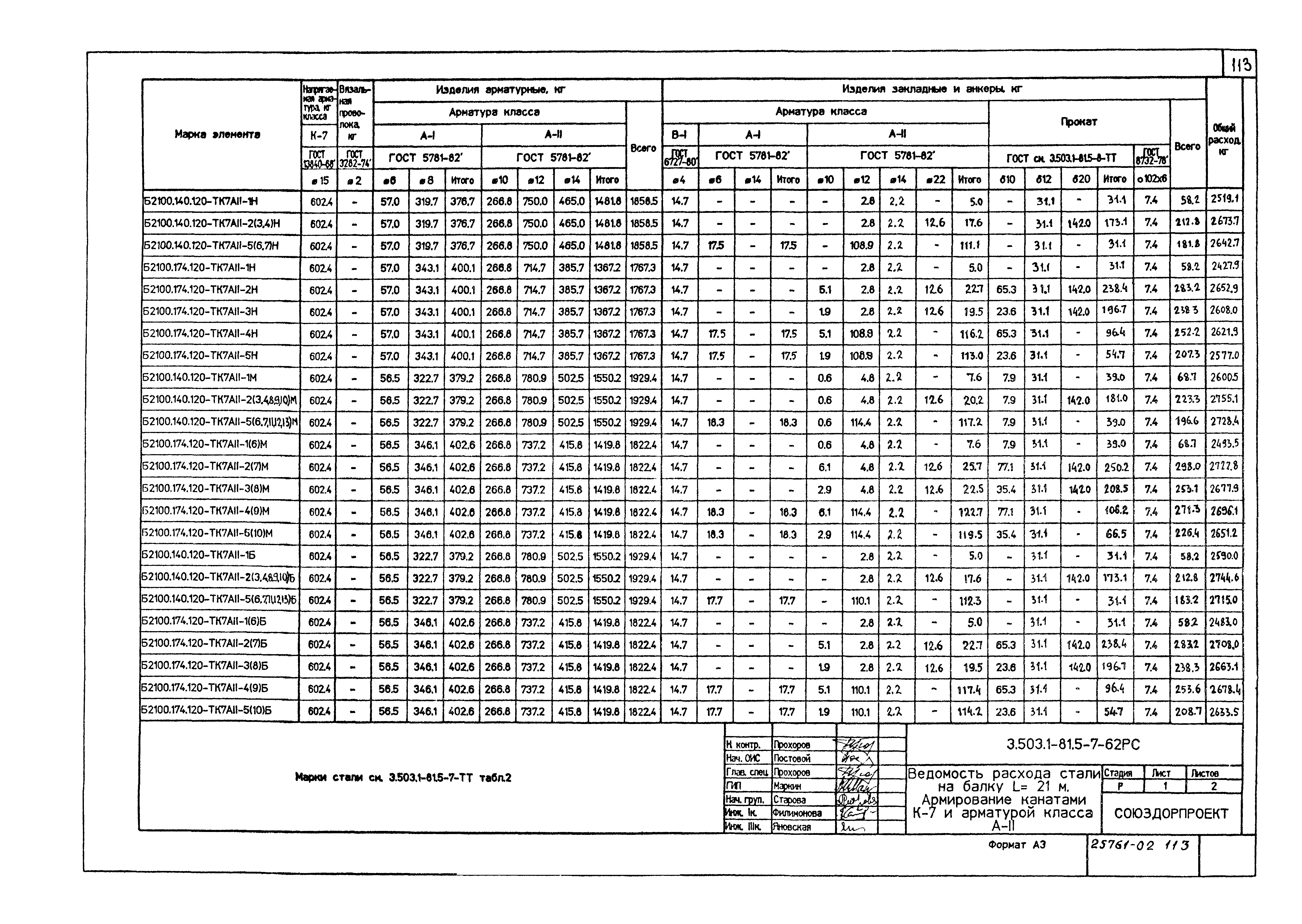 Серия 3.503.1-81