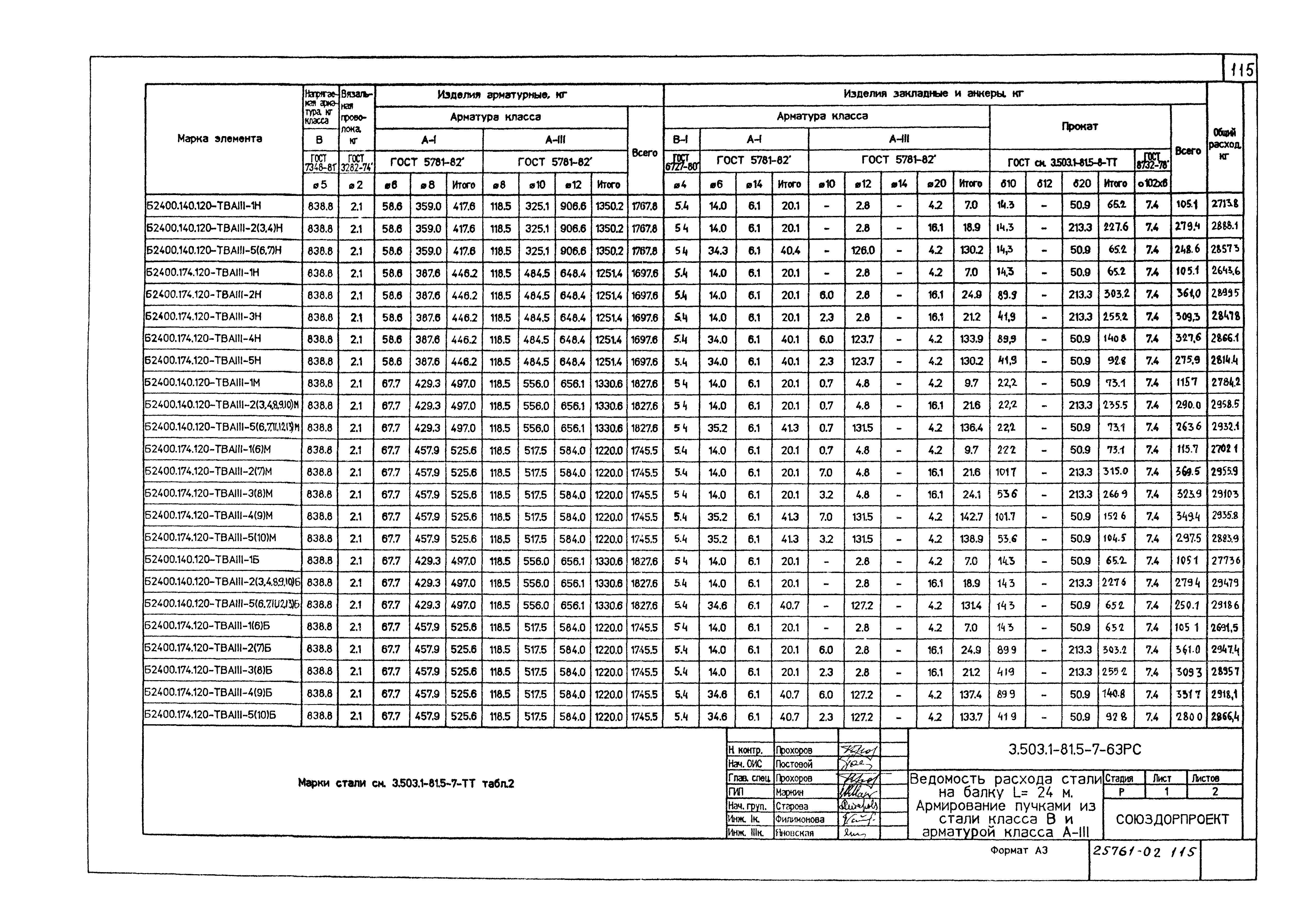 Серия 3.503.1-81