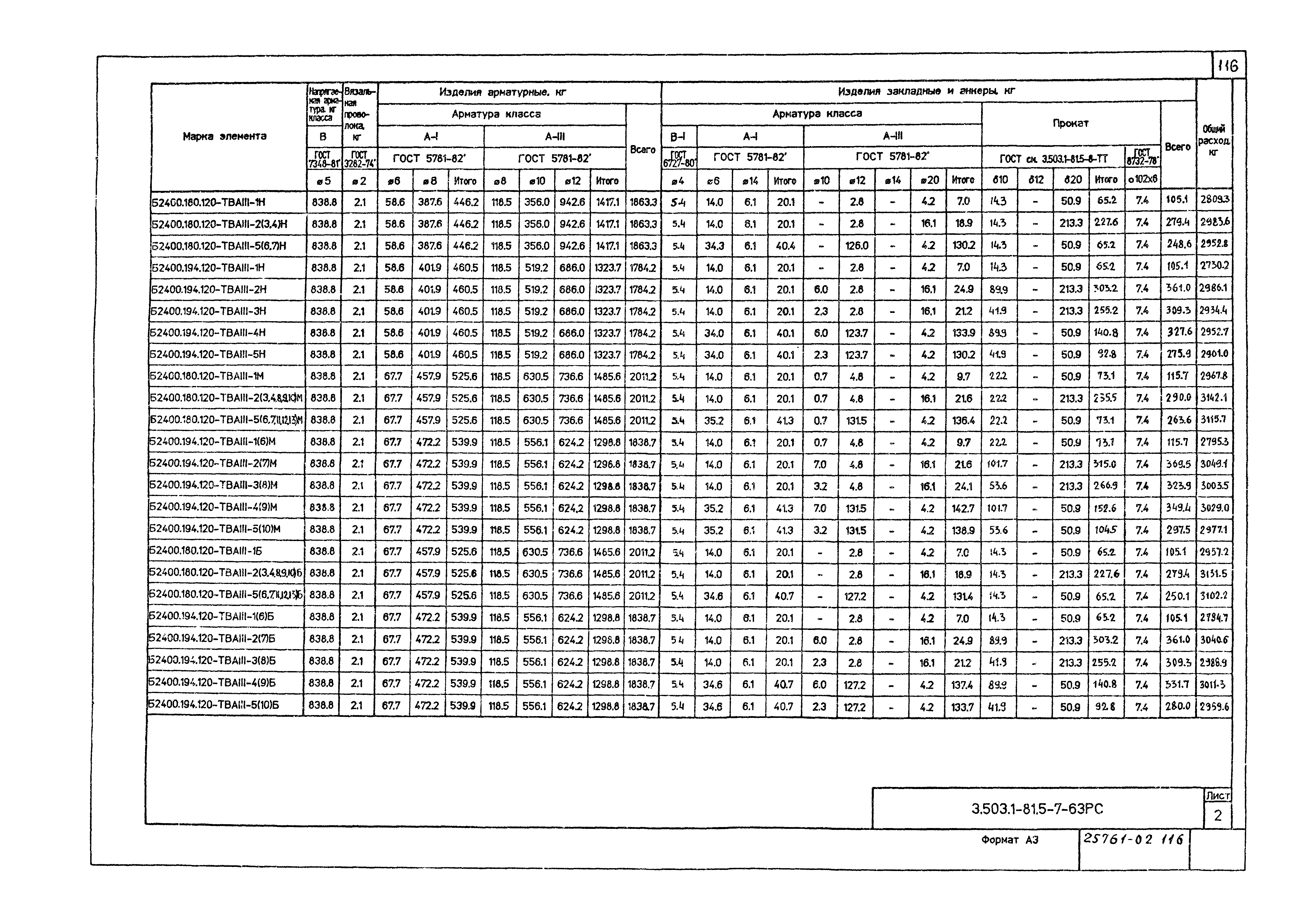 Серия 3.503.1-81