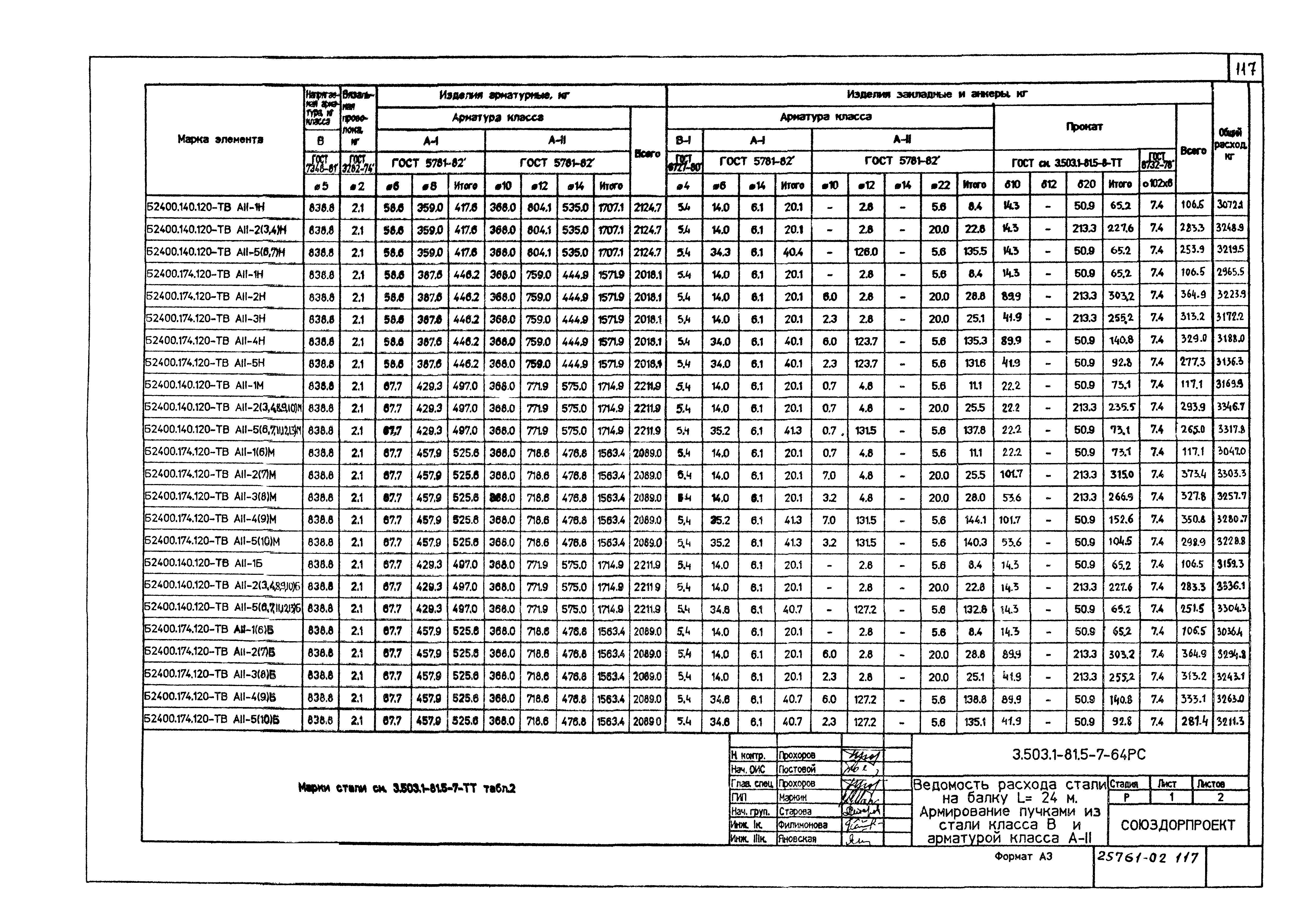 Серия 3.503.1-81