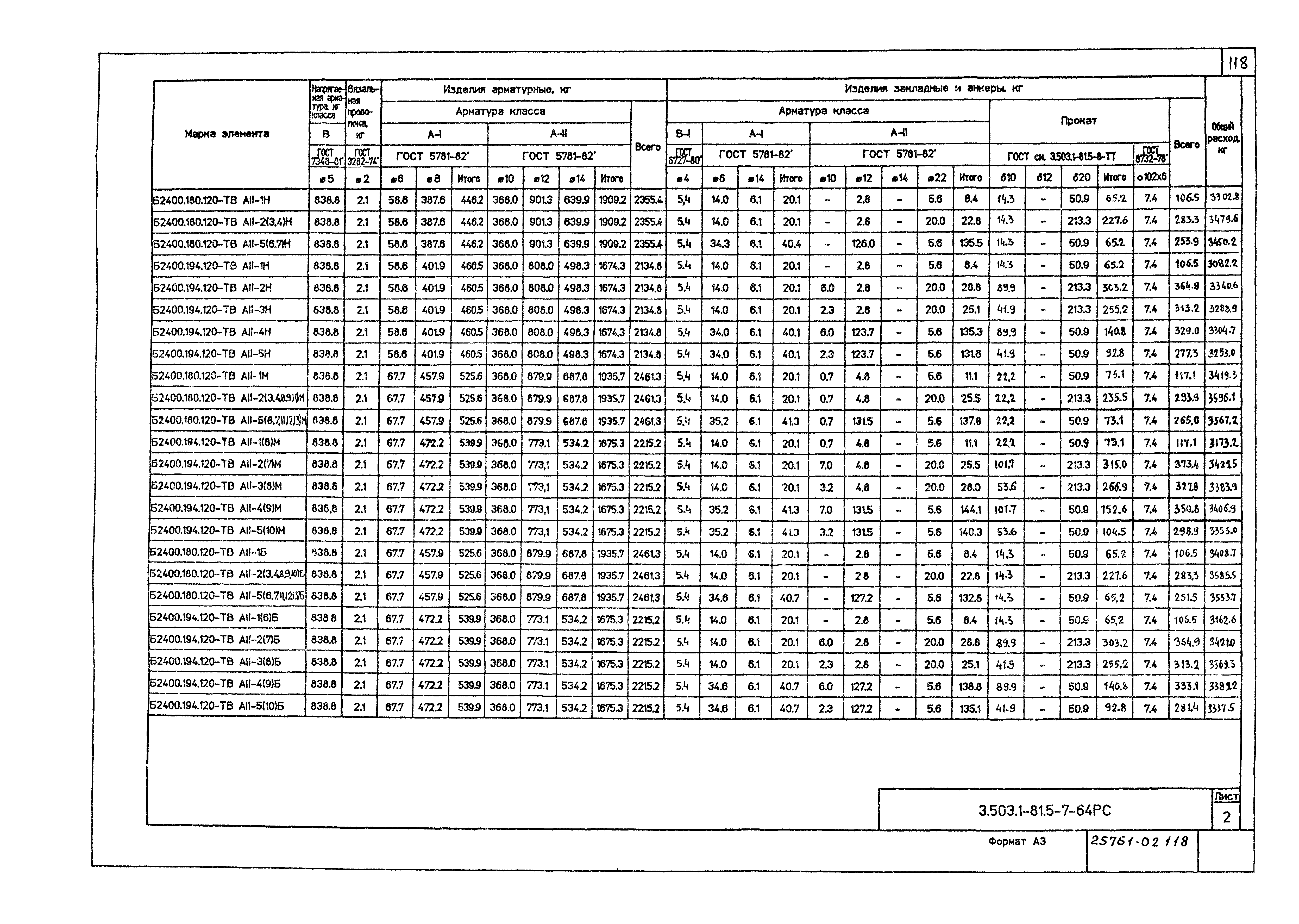 Серия 3.503.1-81