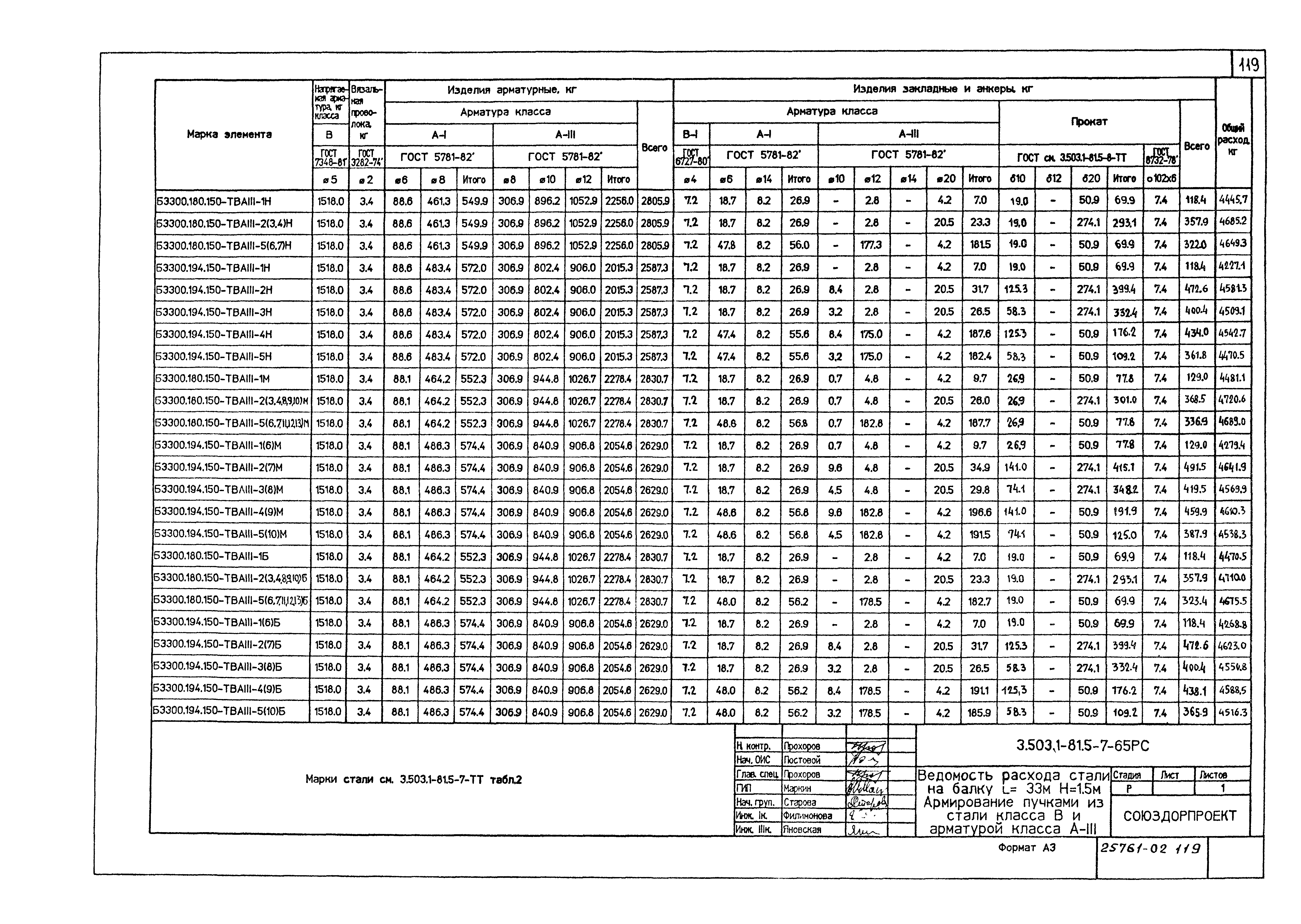 Серия 3.503.1-81