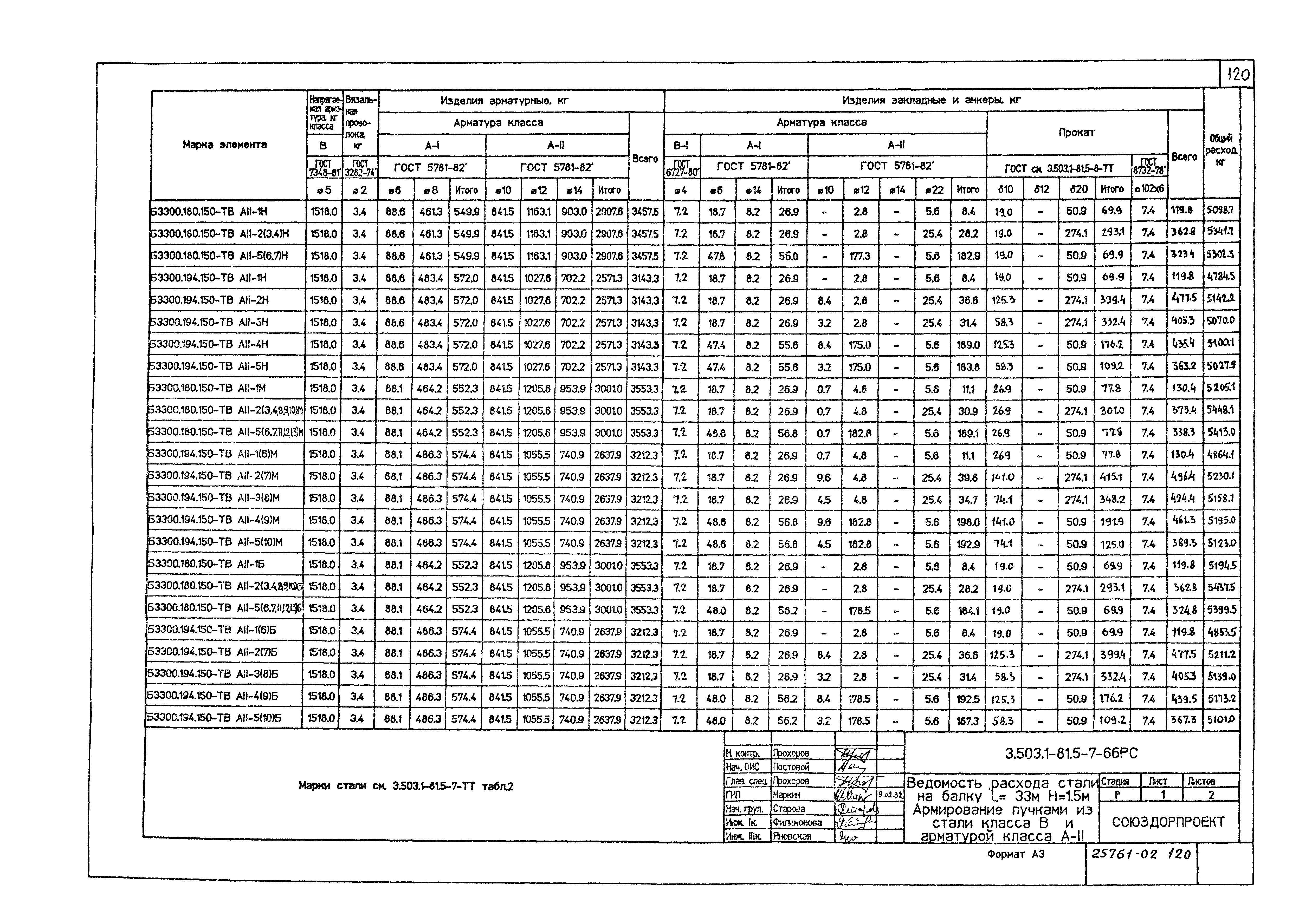 Серия 3.503.1-81