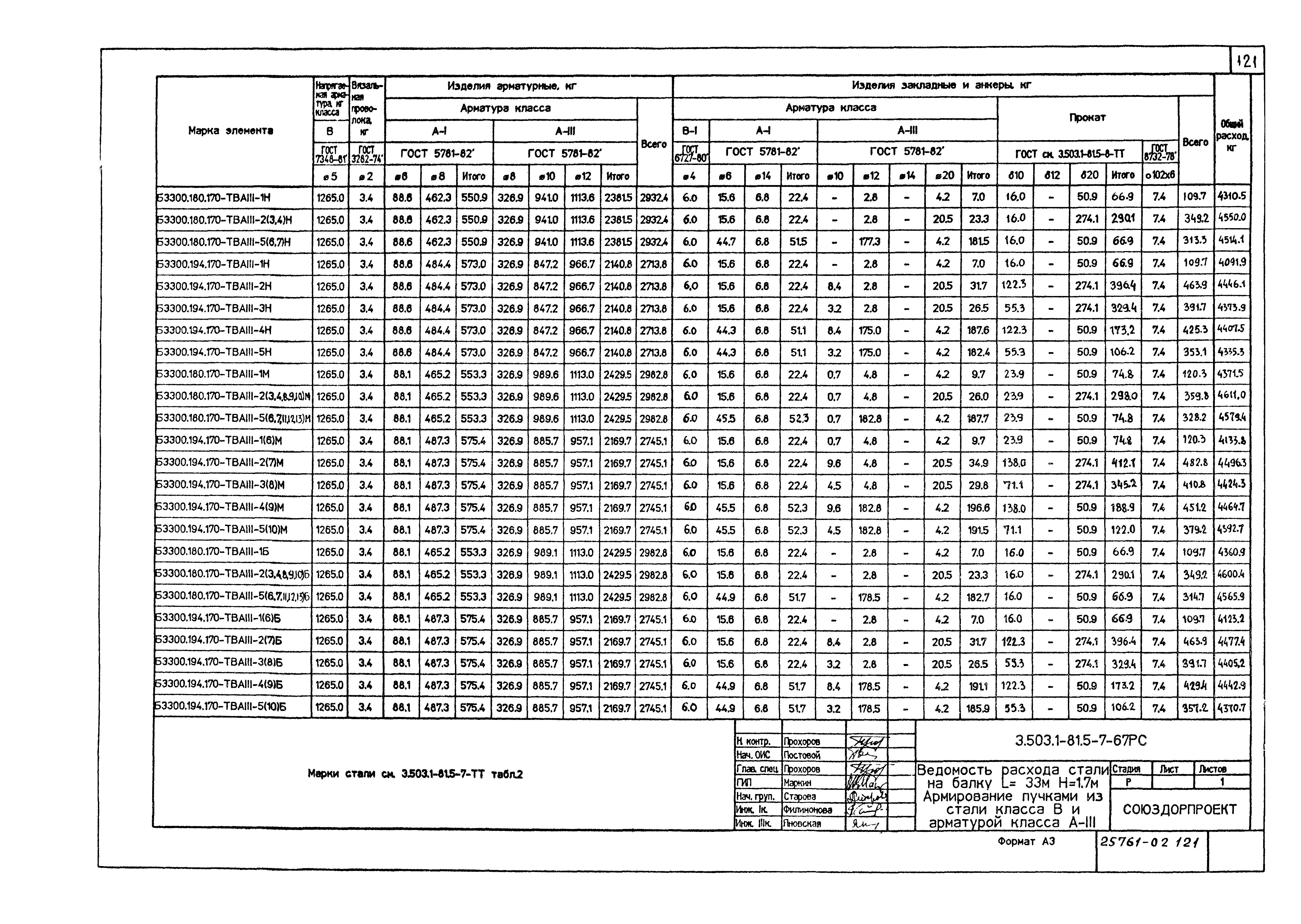 Серия 3.503.1-81