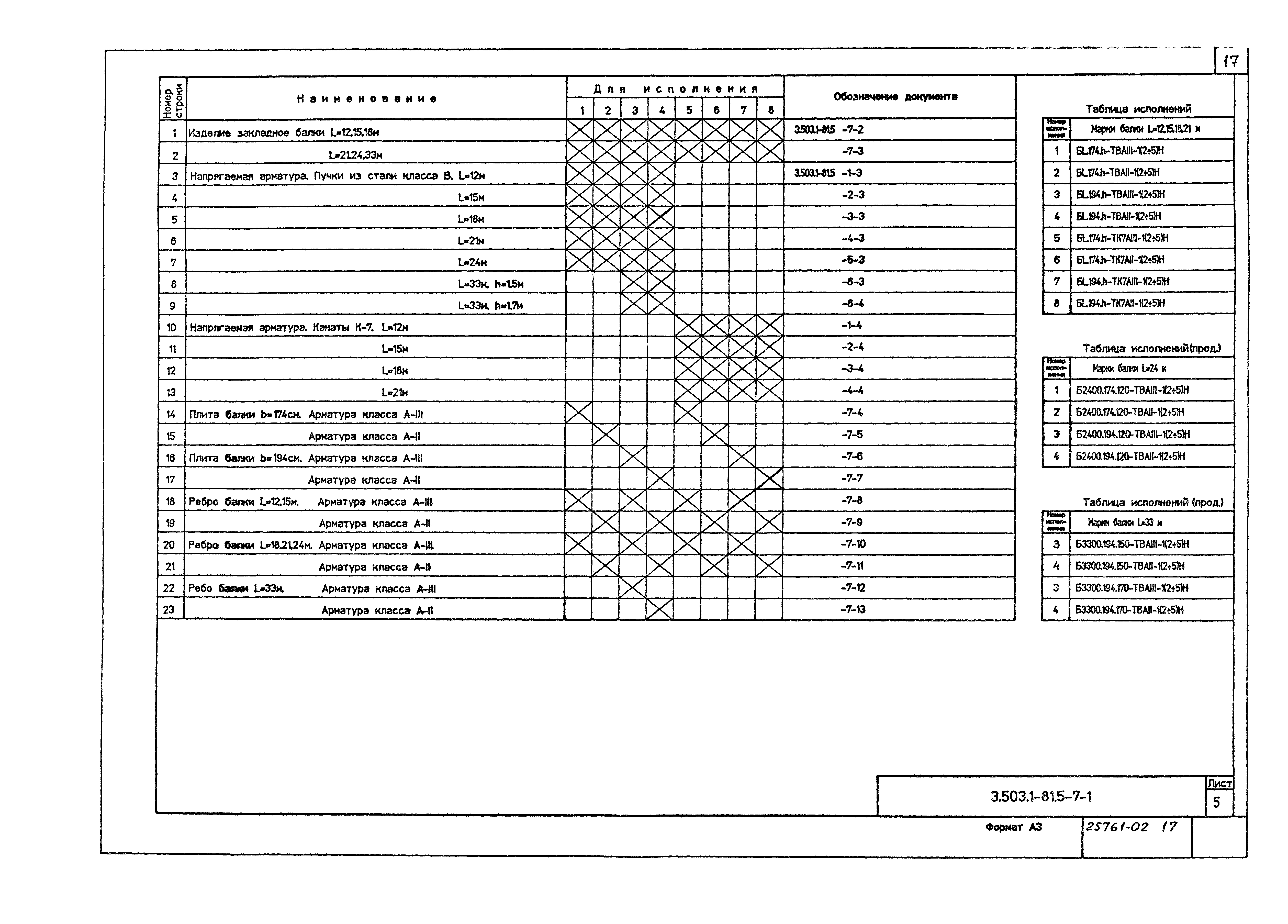 Серия 3.503.1-81