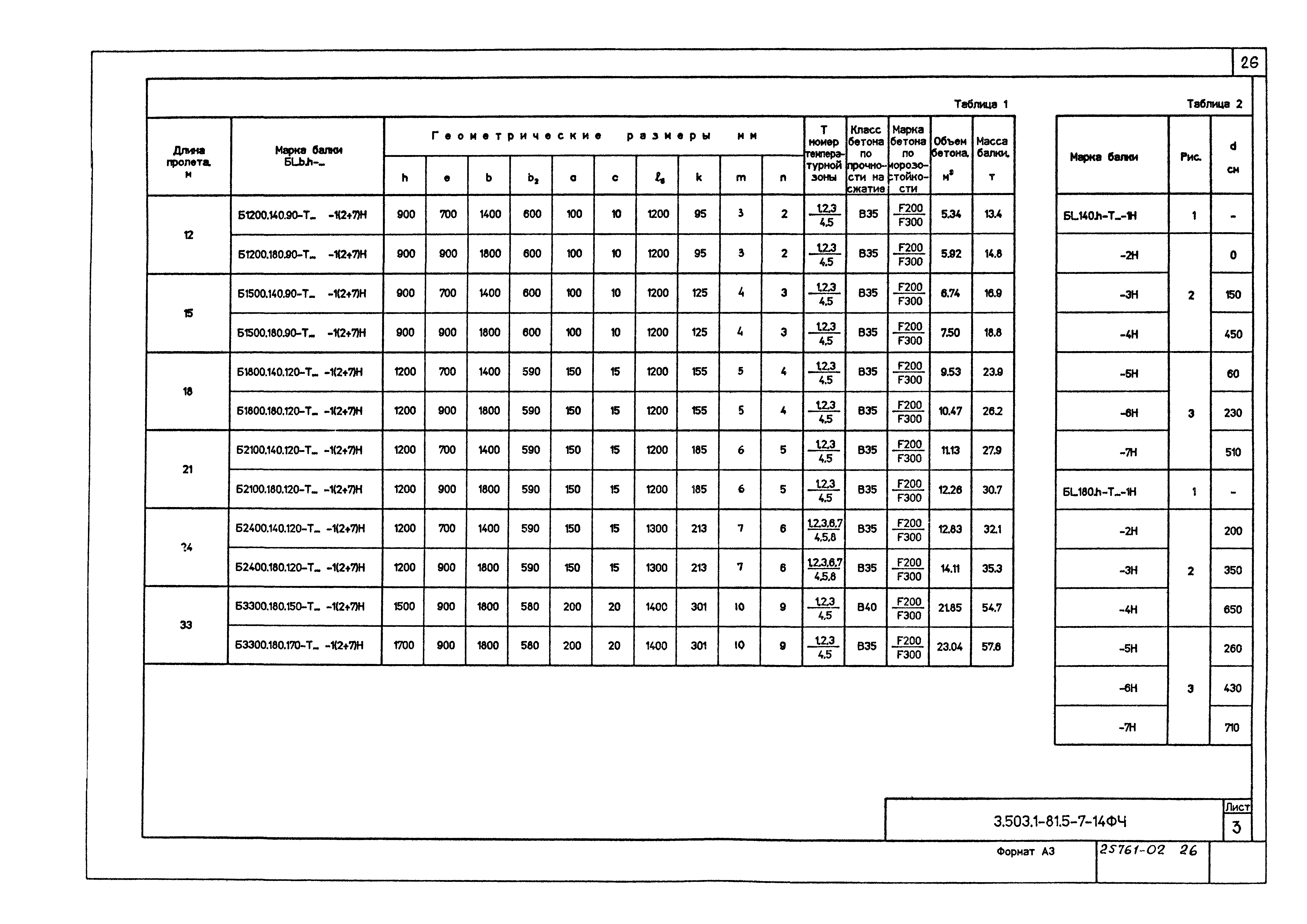 Серия 3.503.1-81