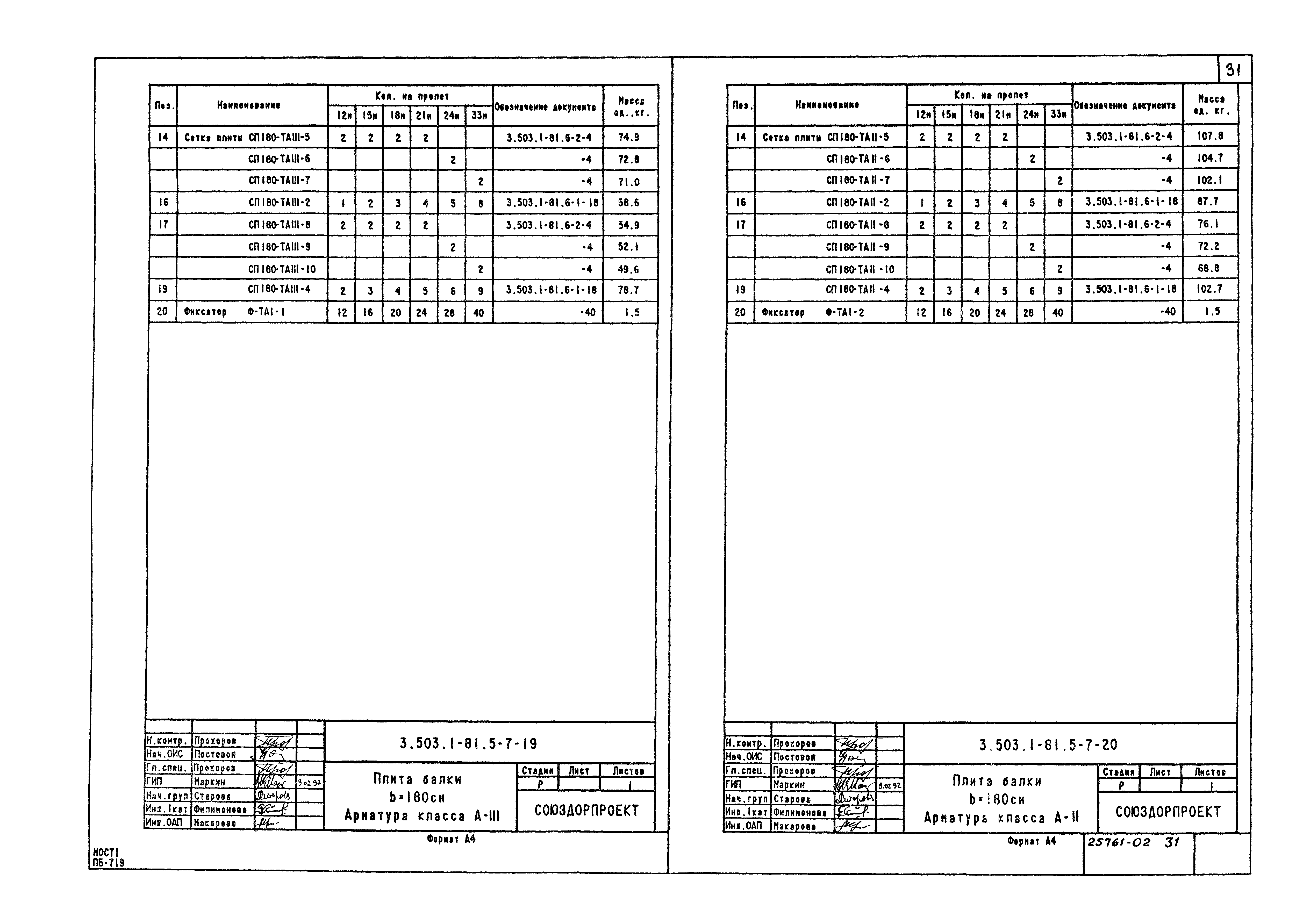 Серия 3.503.1-81