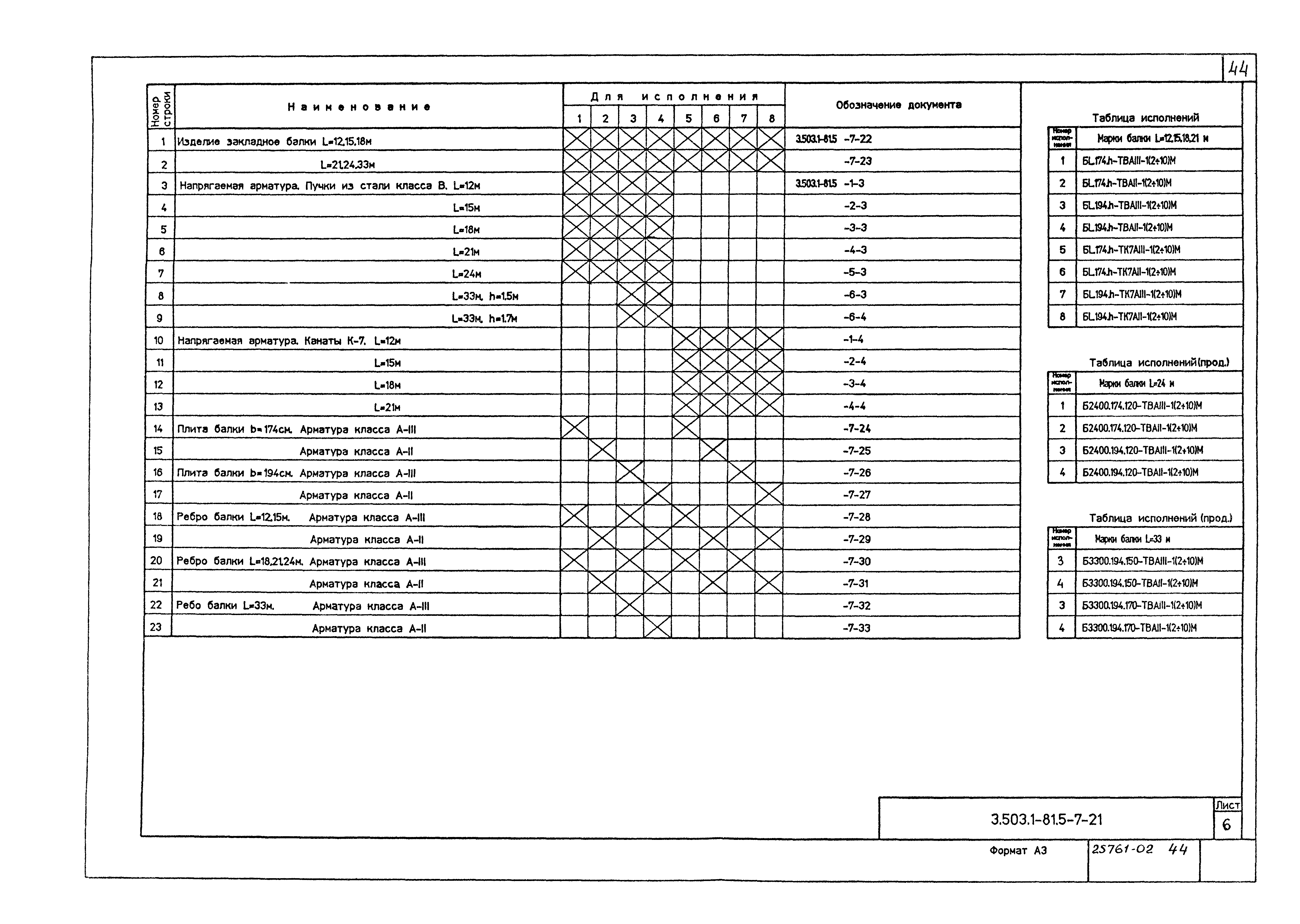 Серия 3.503.1-81