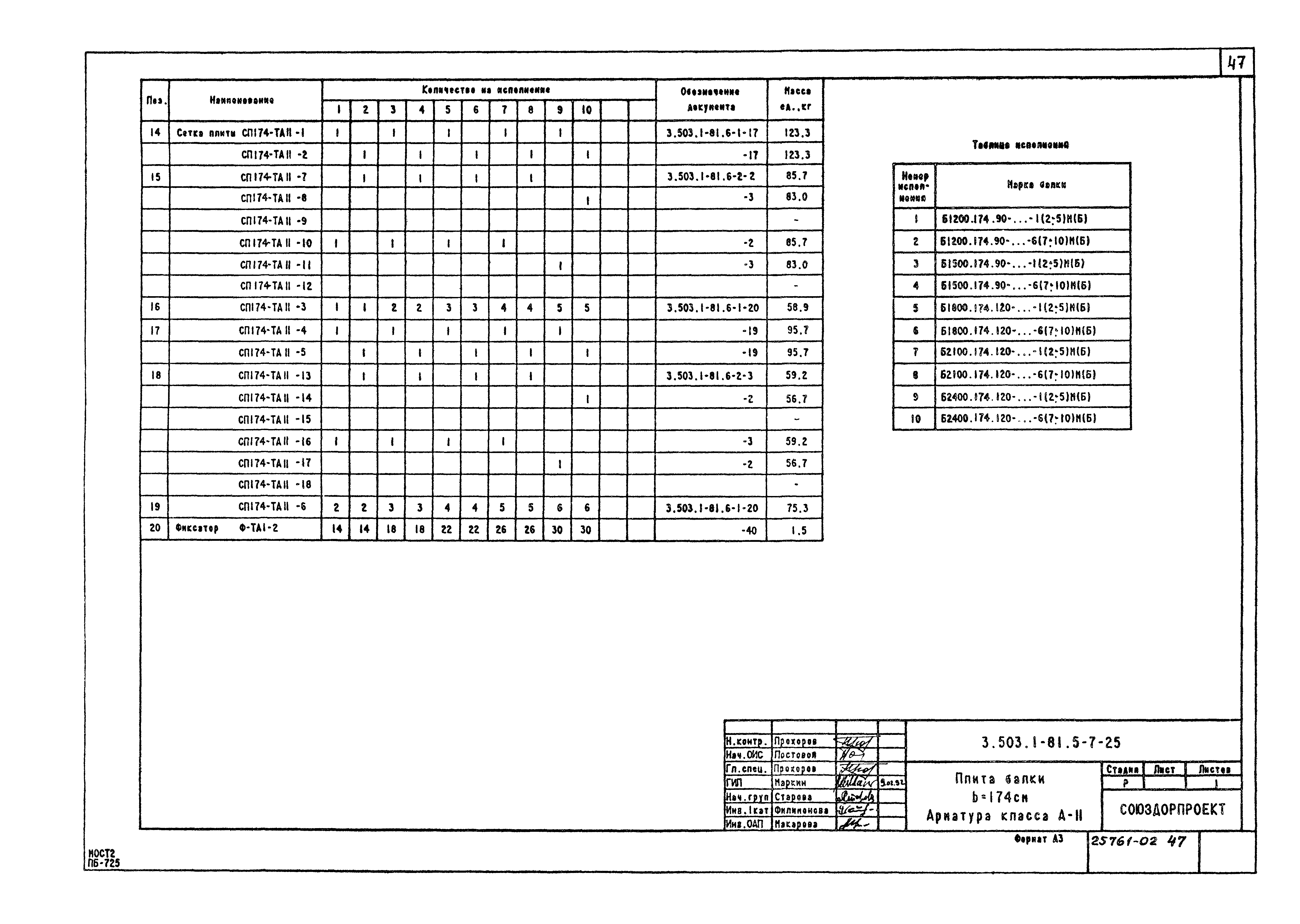 Серия 3.503.1-81