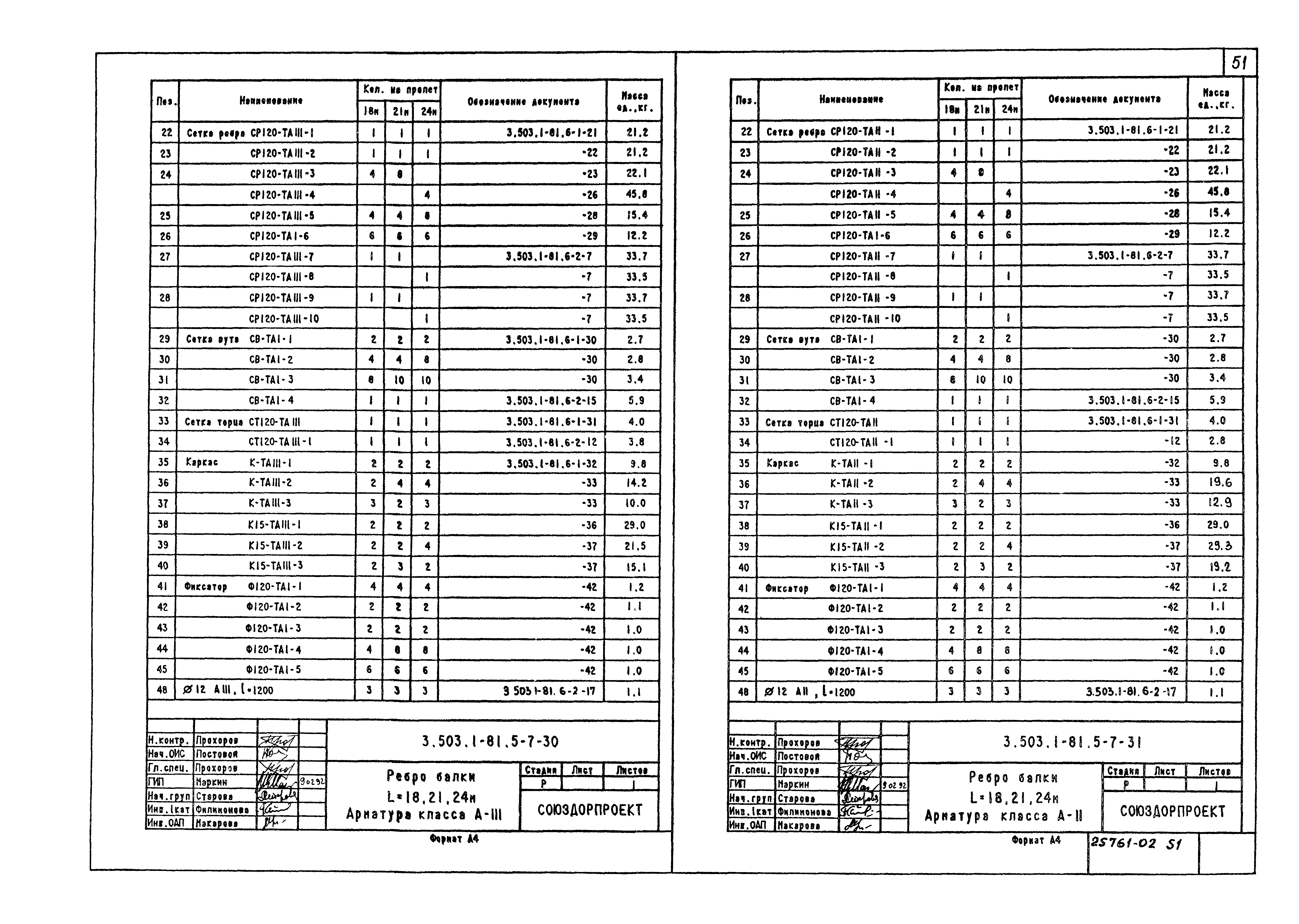 Серия 3.503.1-81