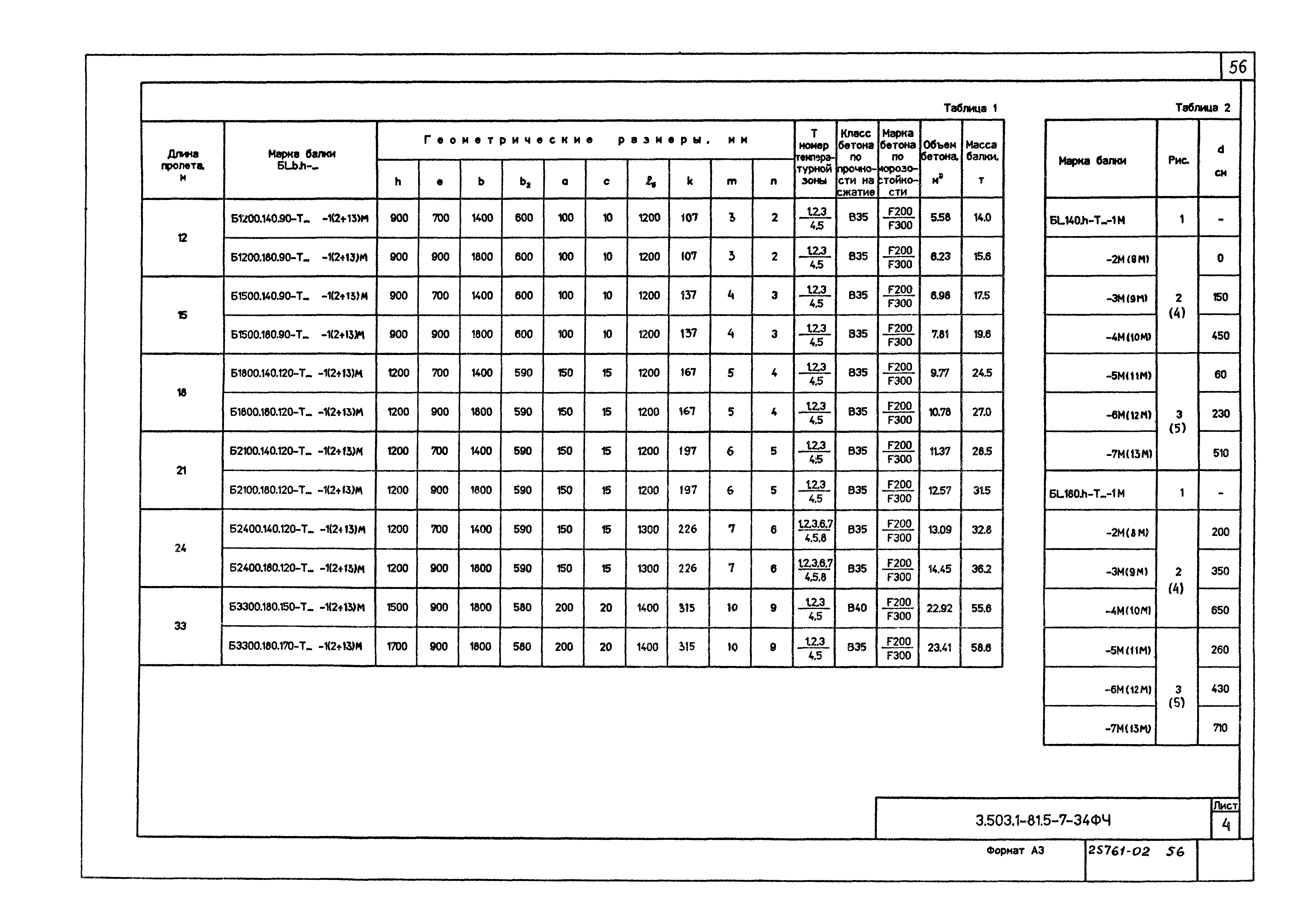 Серия 3.503.1-81