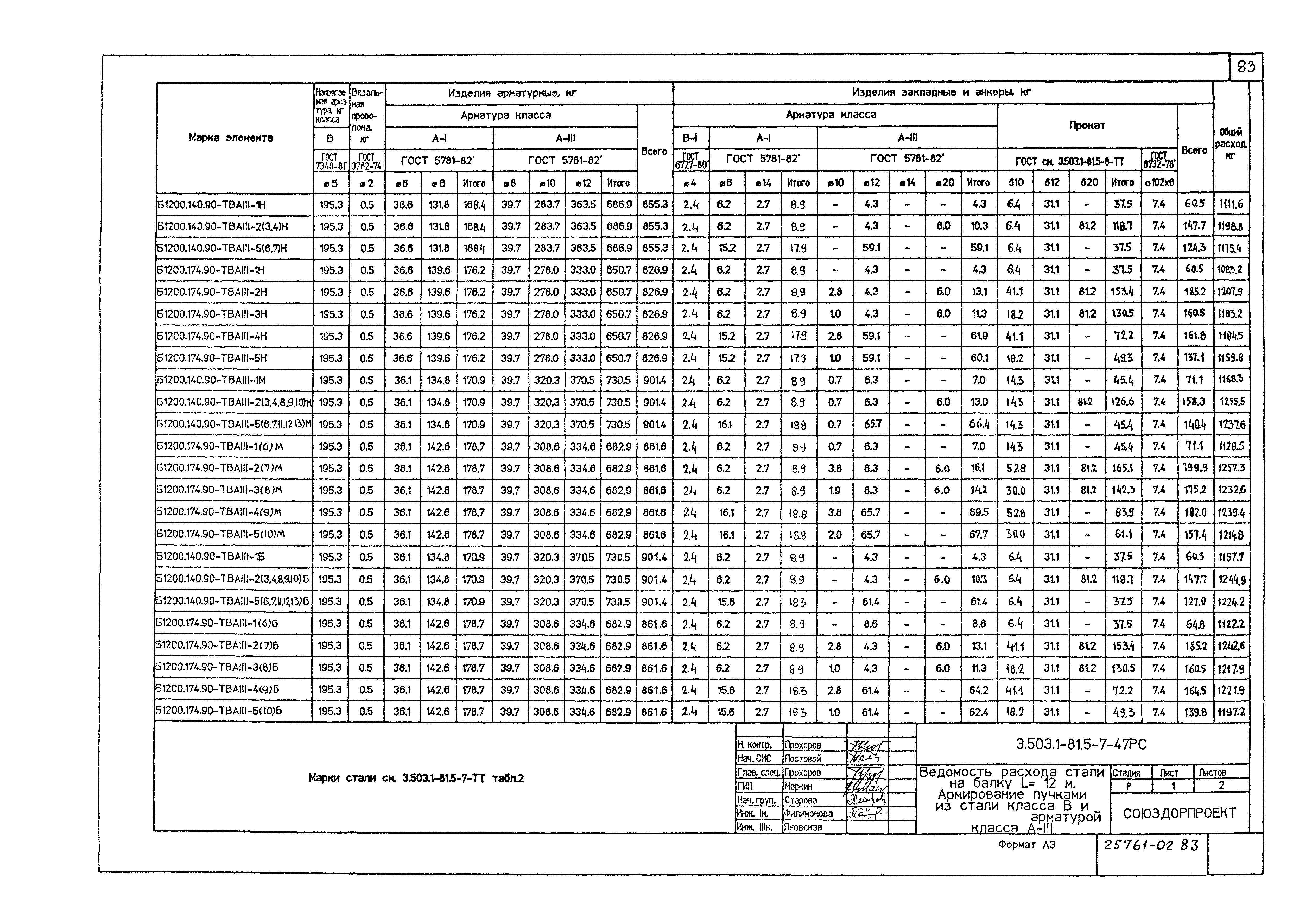 Серия 3.503.1-81