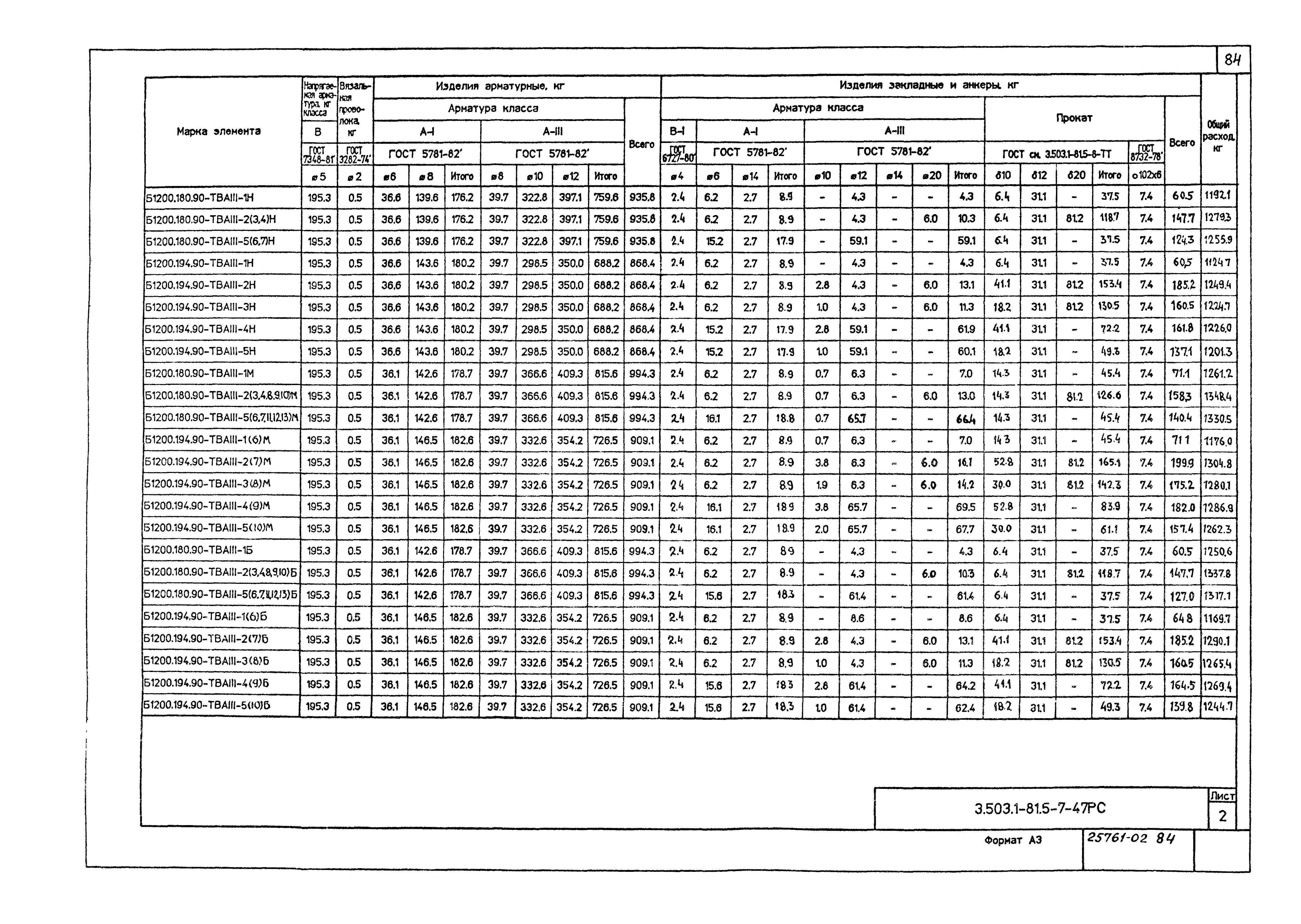 Серия 3.503.1-81