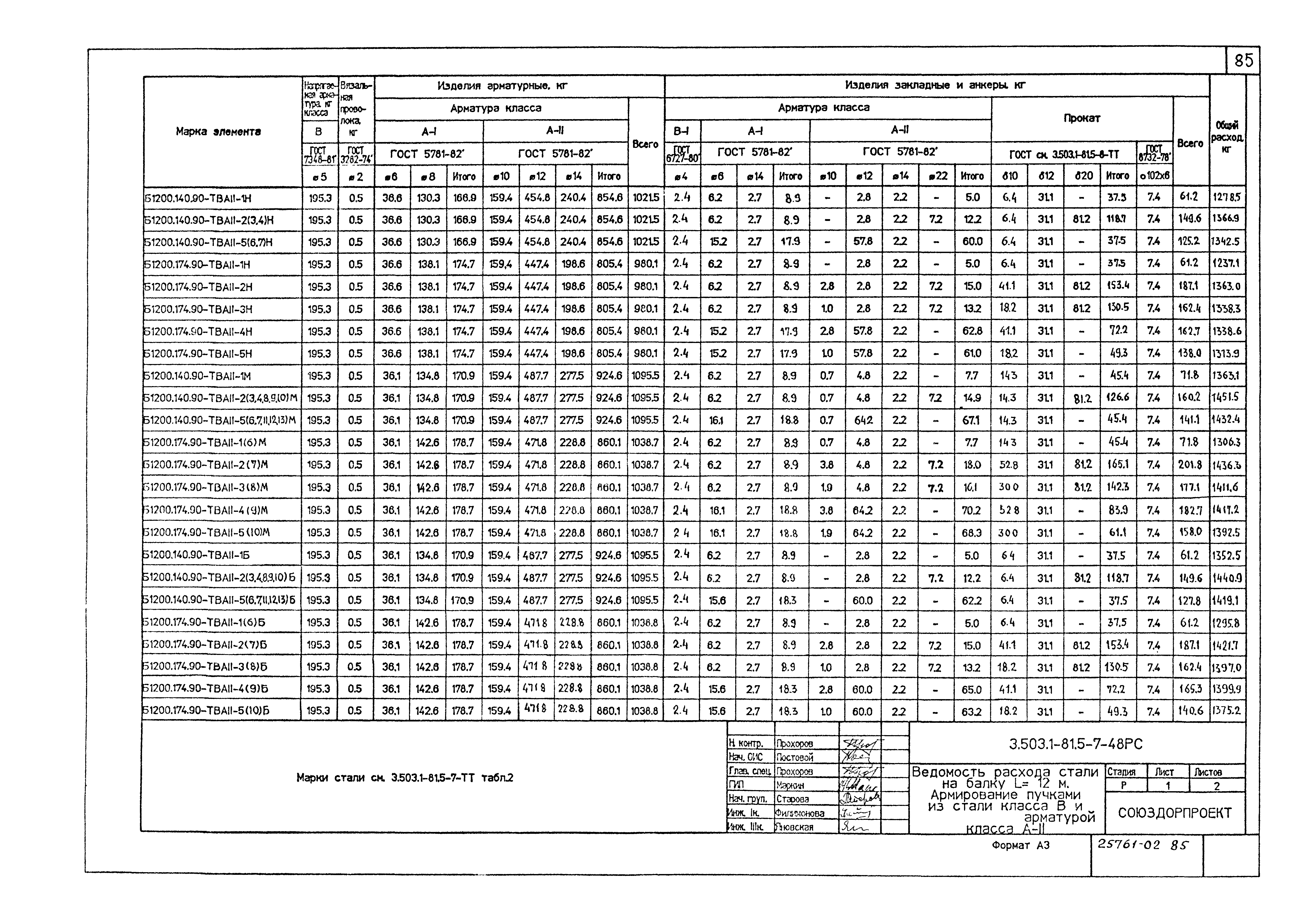 Серия 3.503.1-81