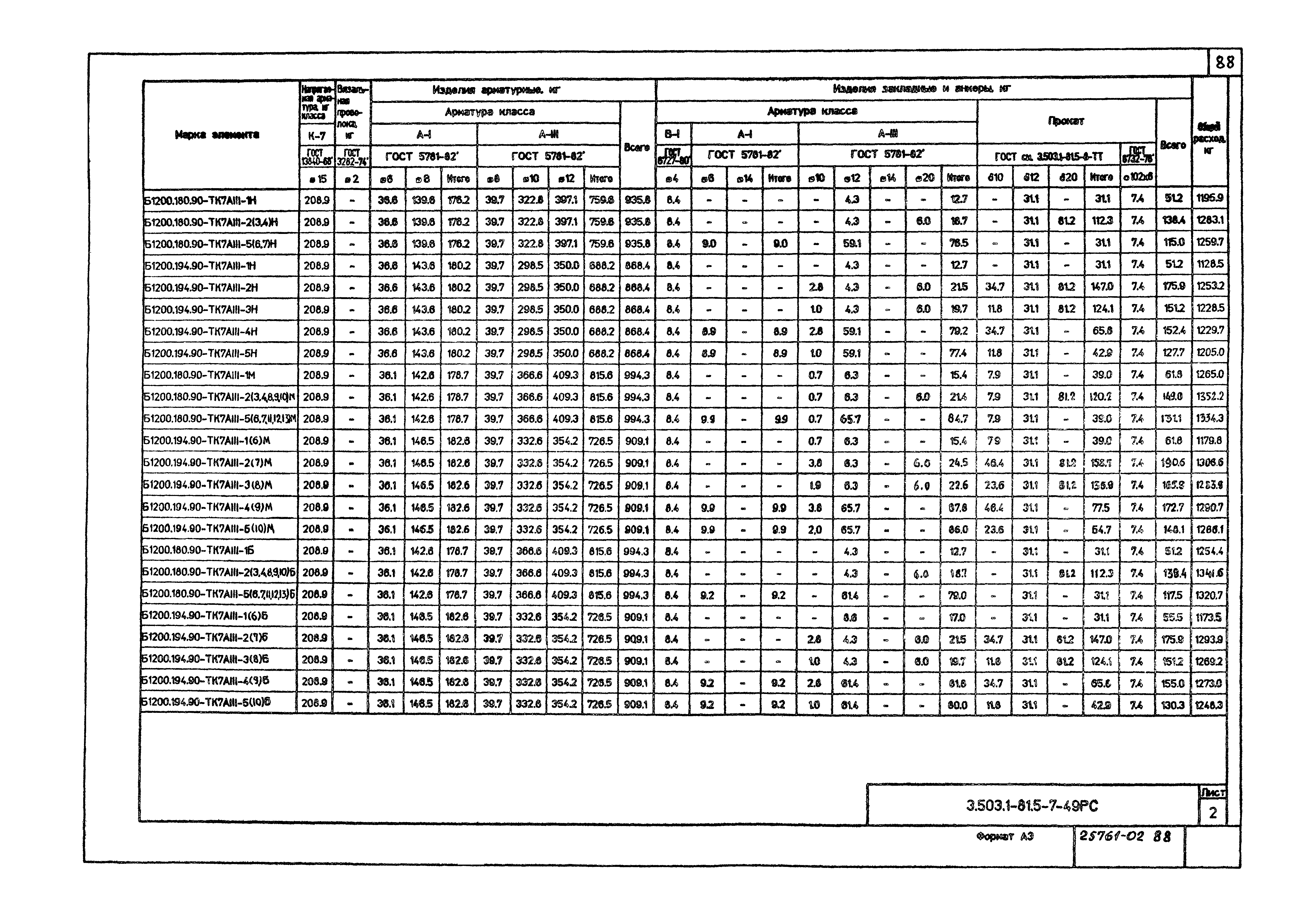 Серия 3.503.1-81