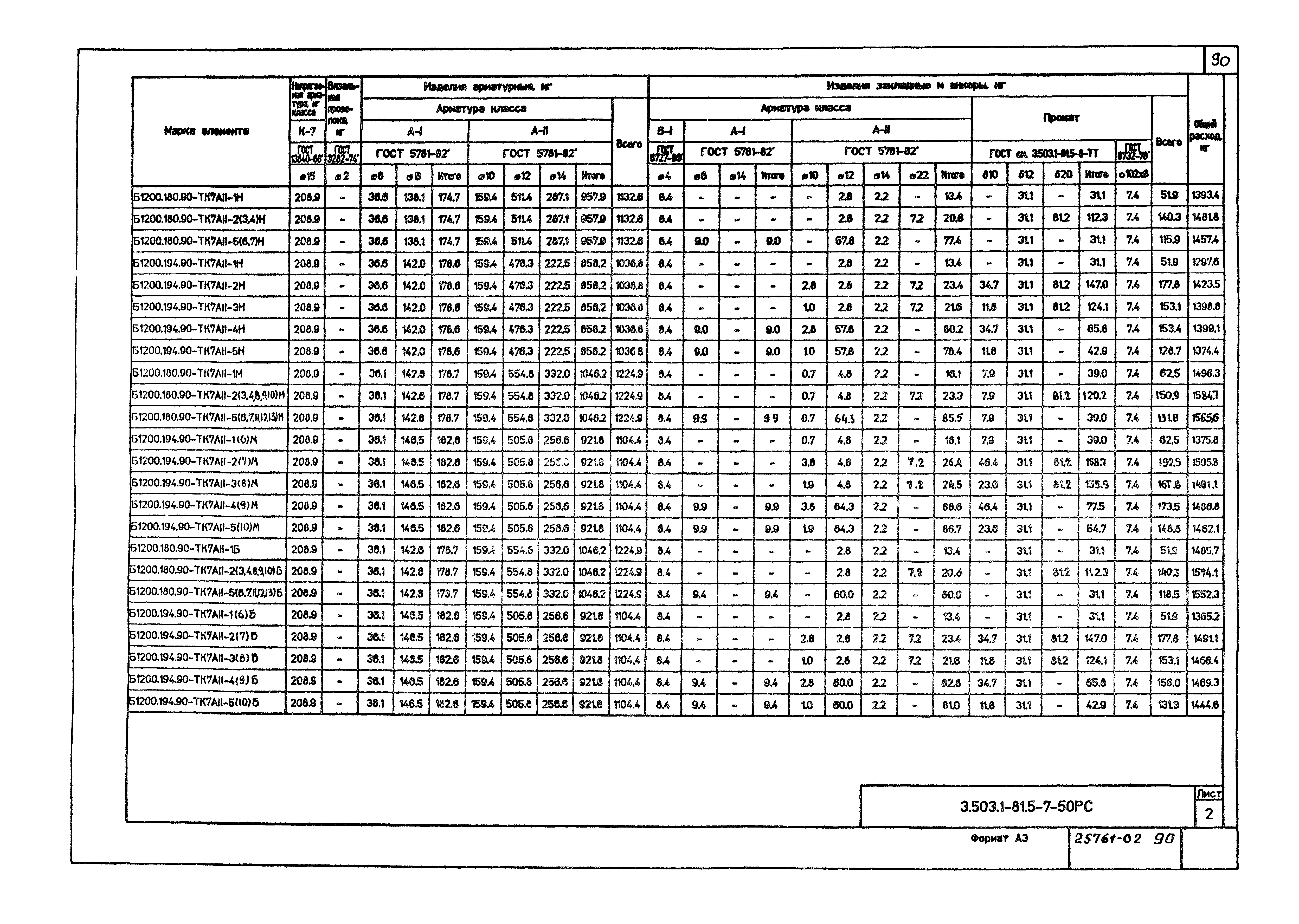 Серия 3.503.1-81