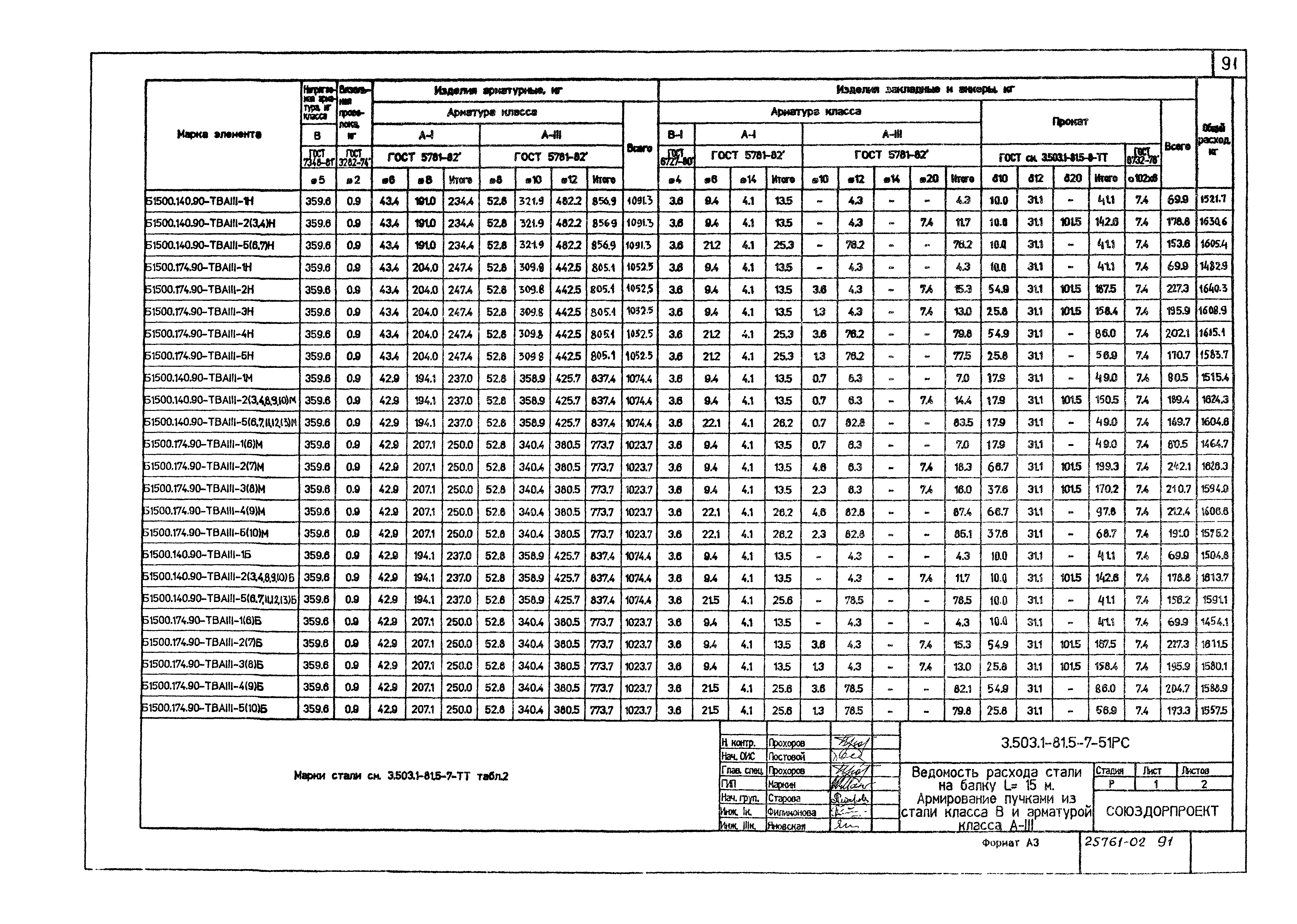 Серия 3.503.1-81