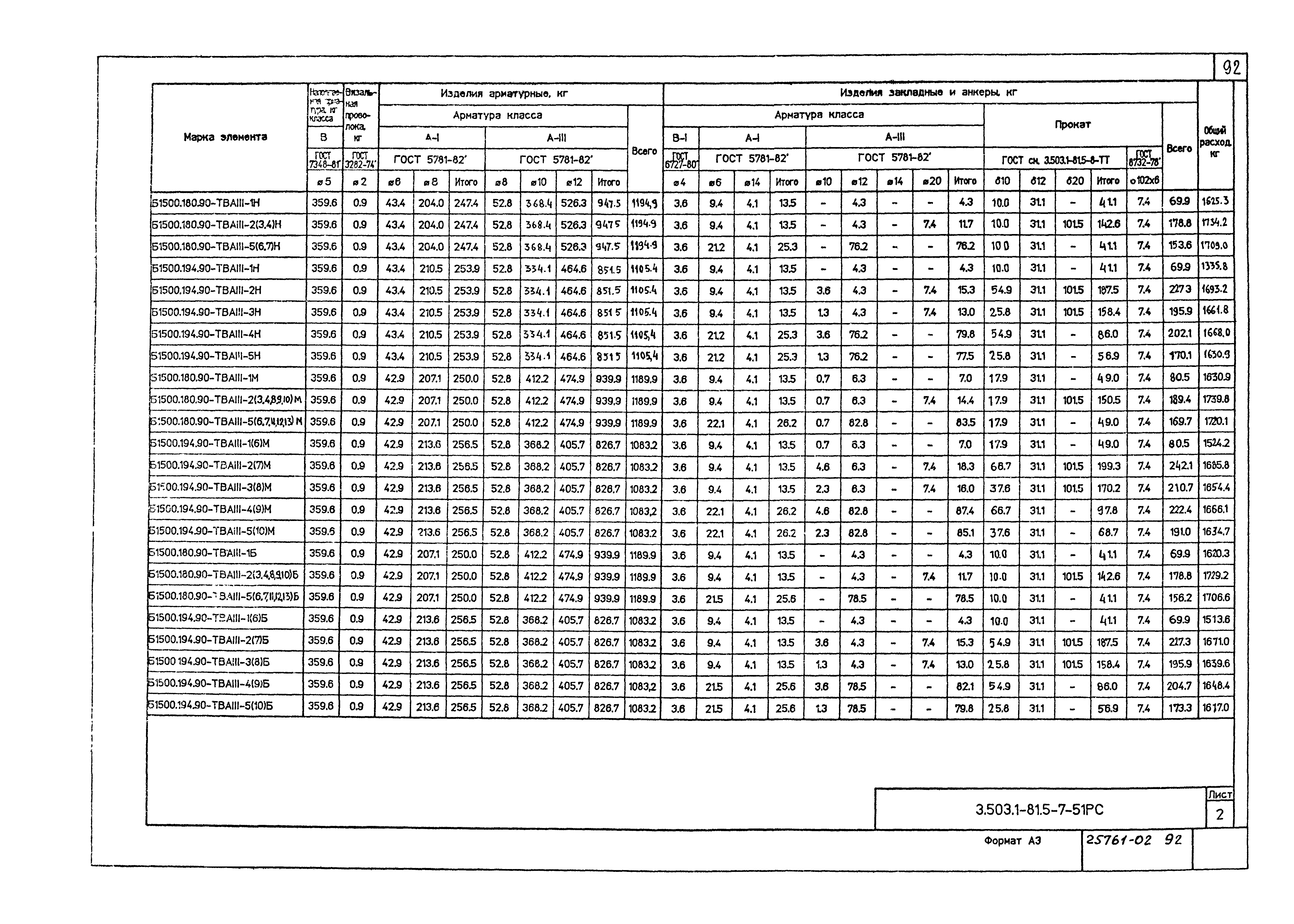 Серия 3.503.1-81