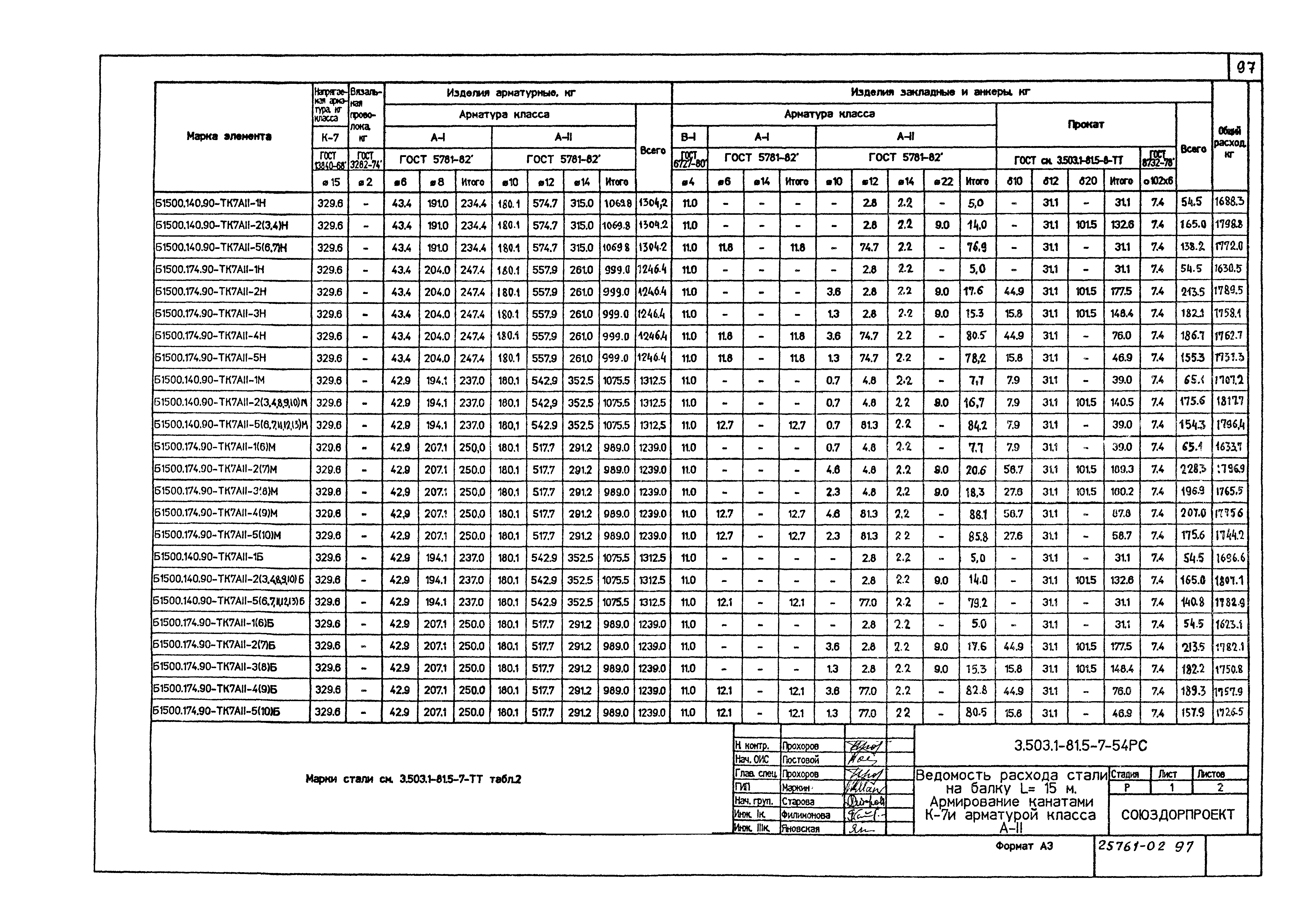 Серия 3.503.1-81