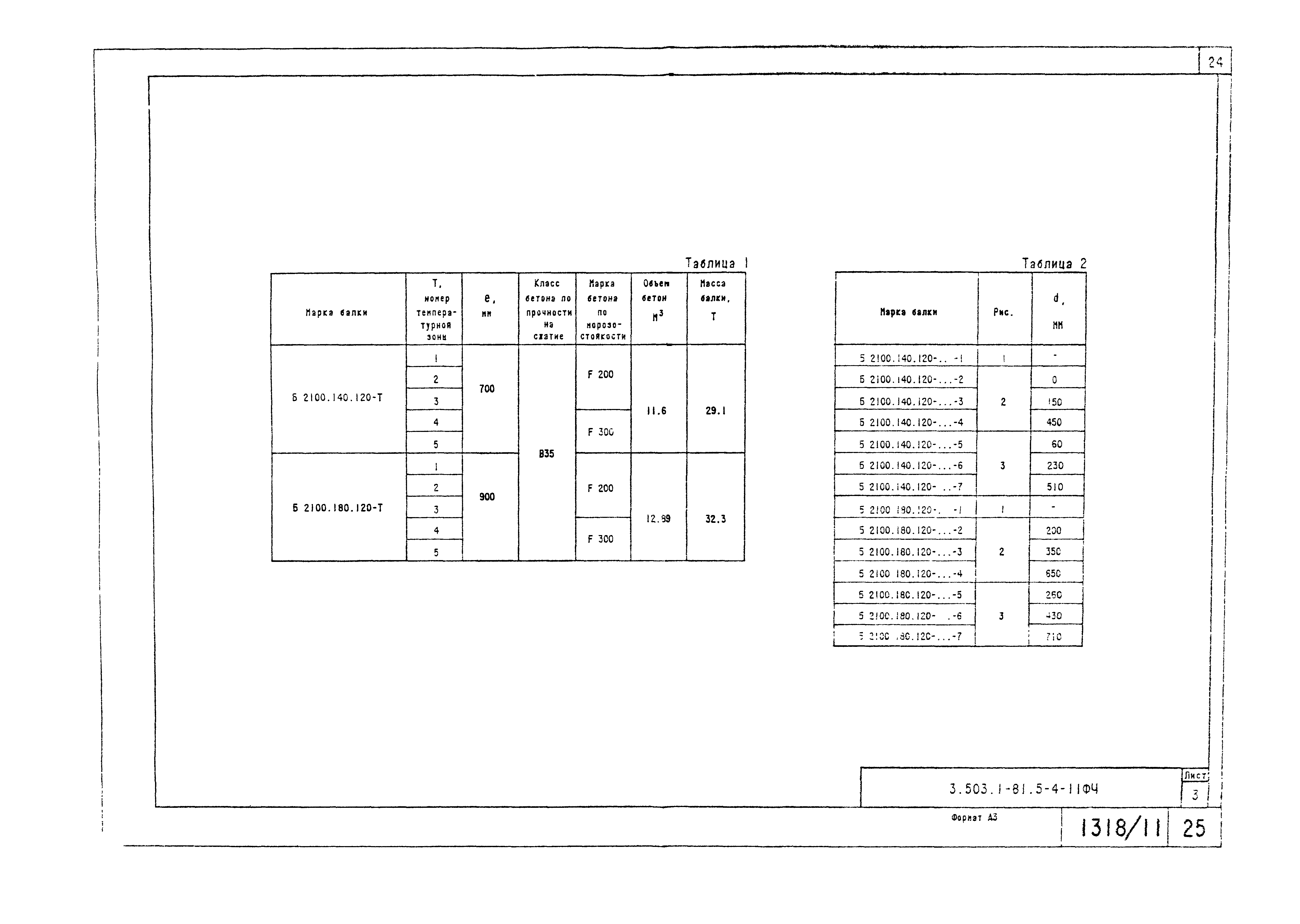 Серия 3.503.1-81