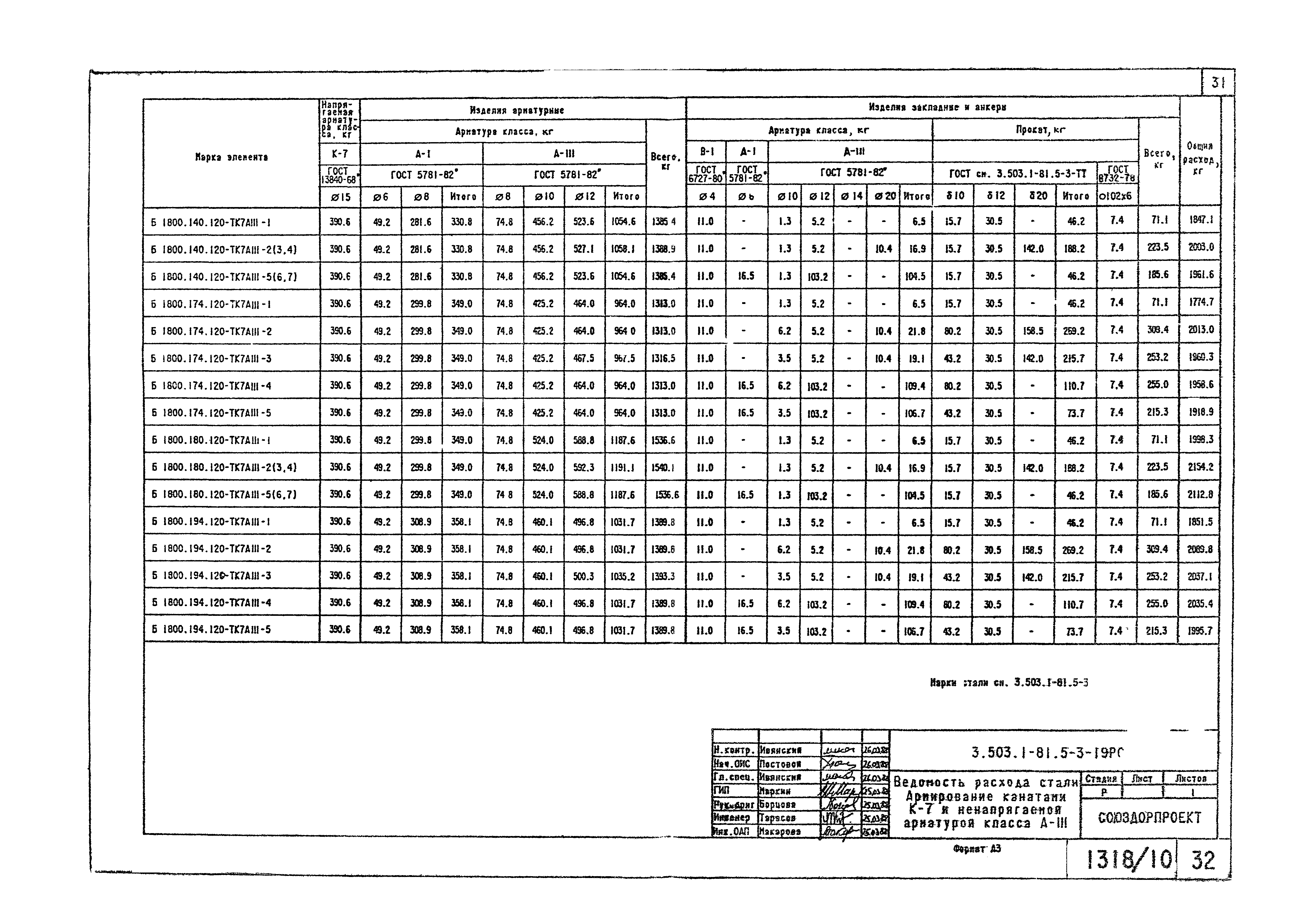 Серия 3.503.1-81