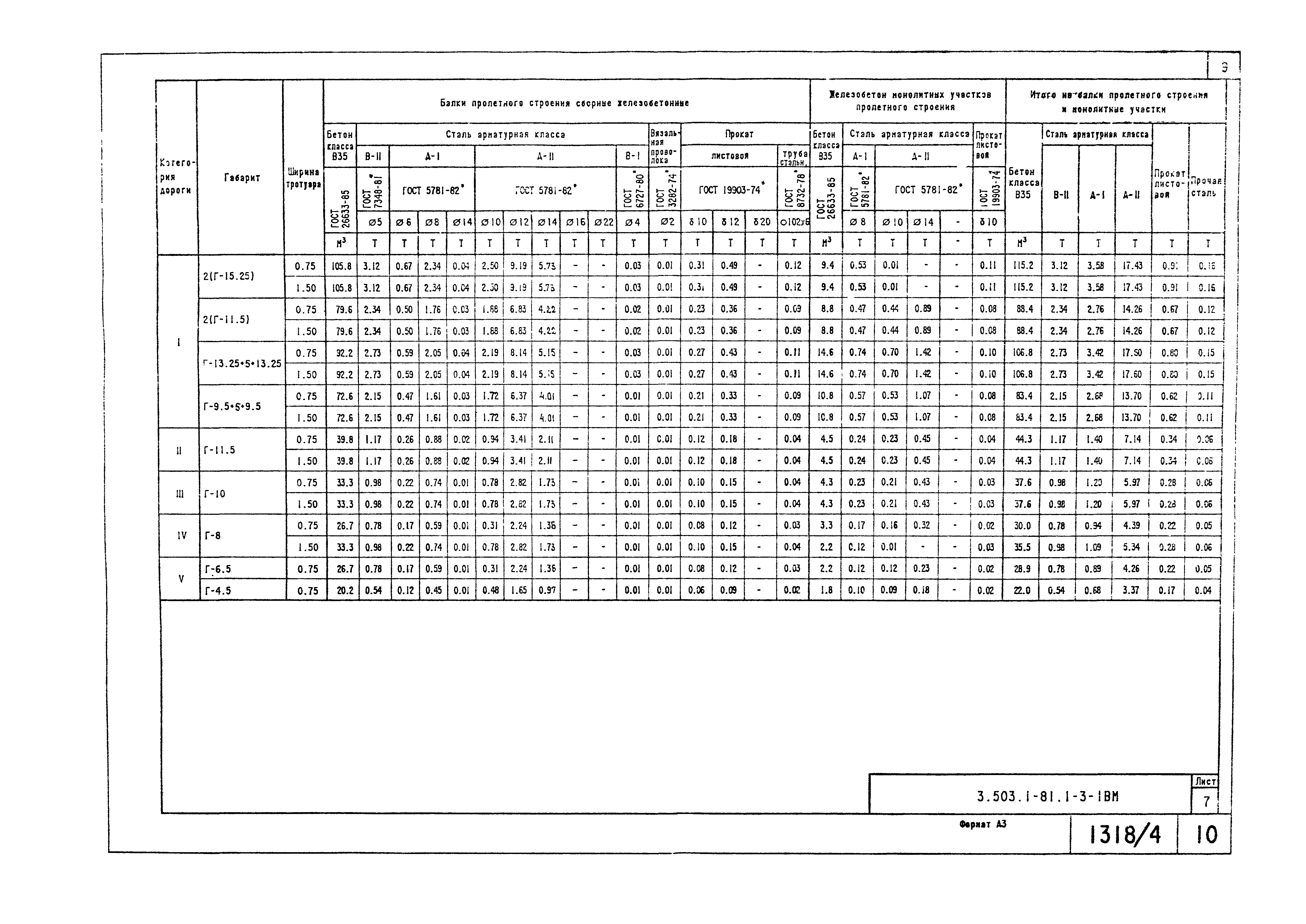 Серия 3.503.1-81