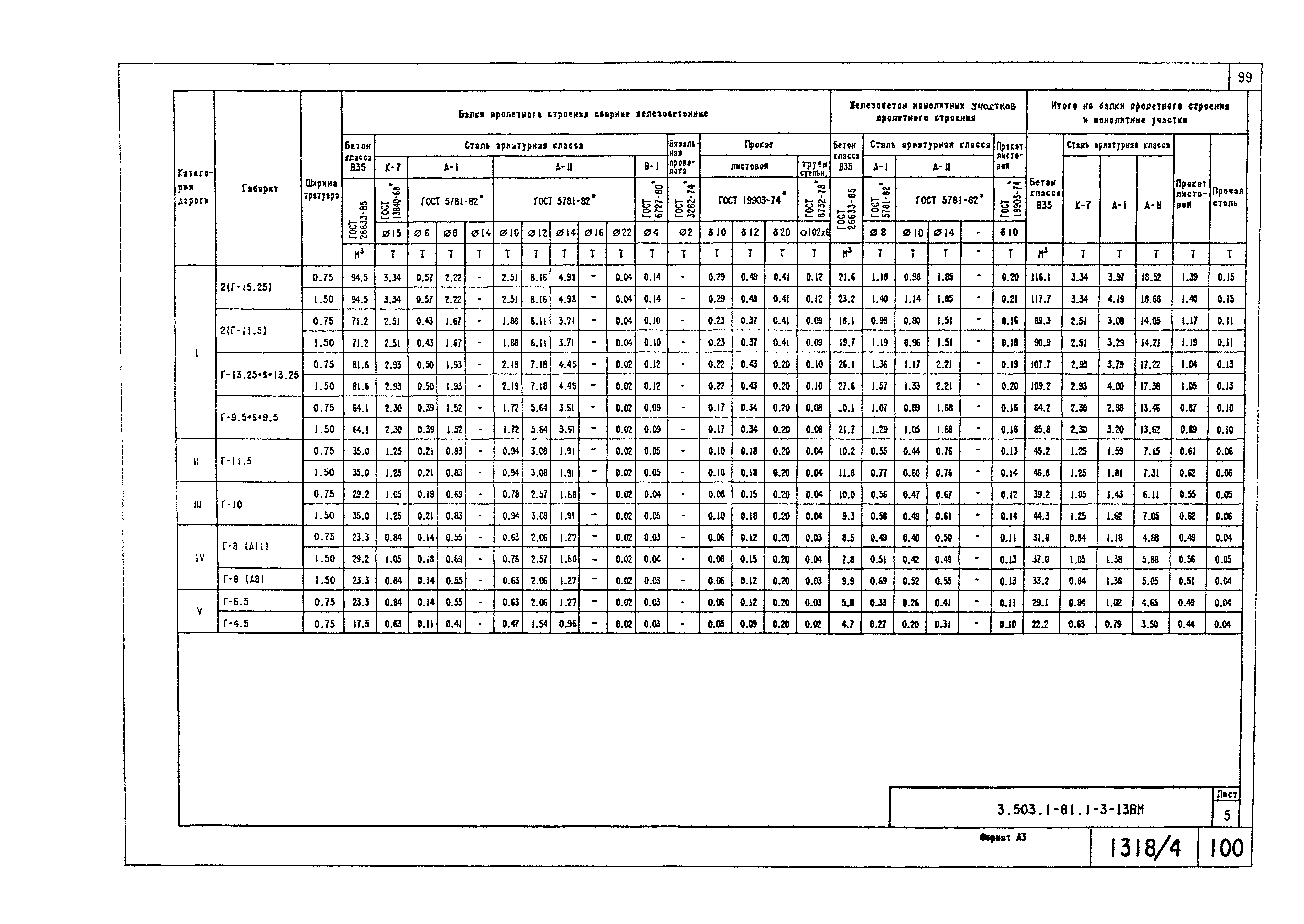 Серия 3.503.1-81