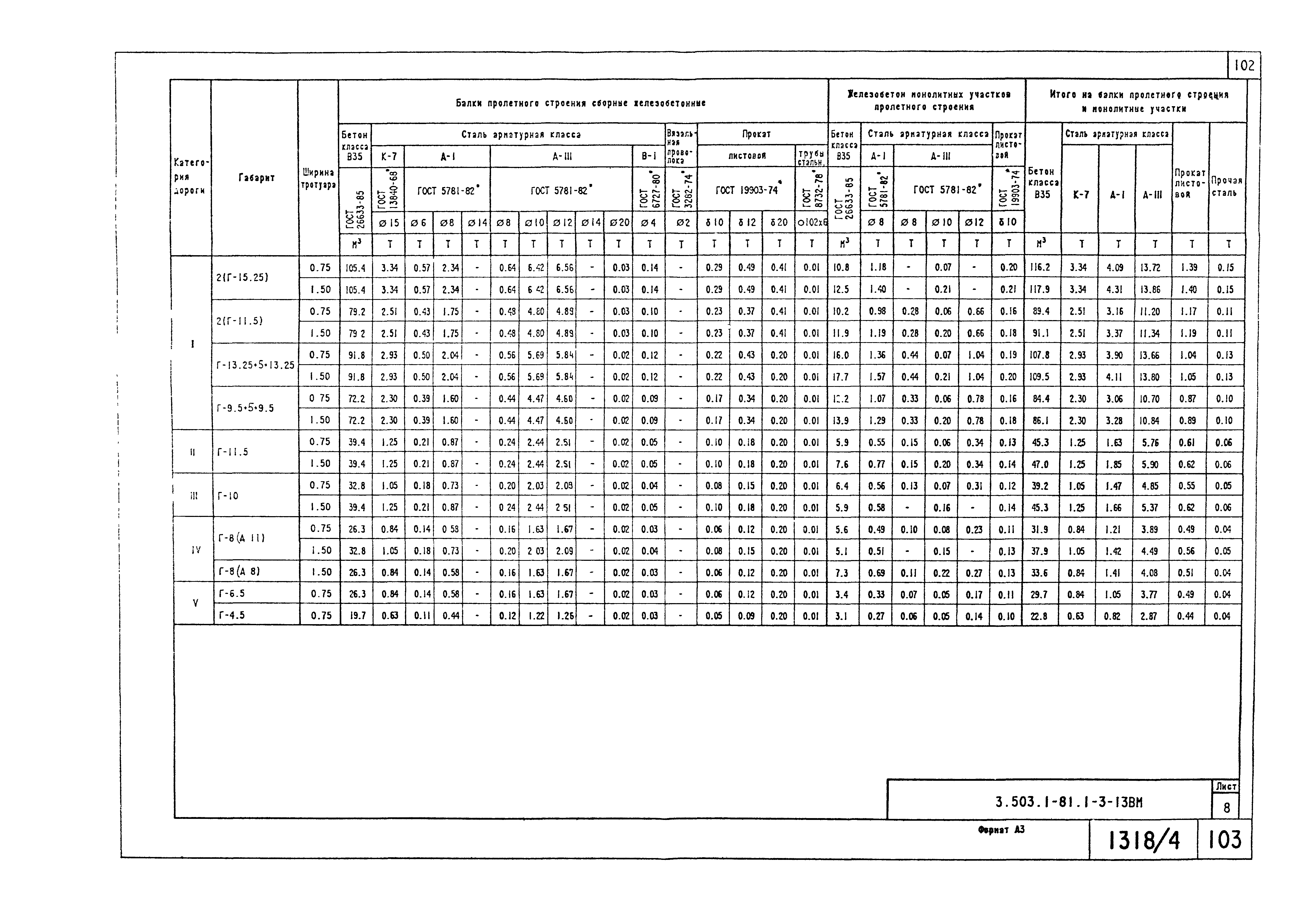 Серия 3.503.1-81