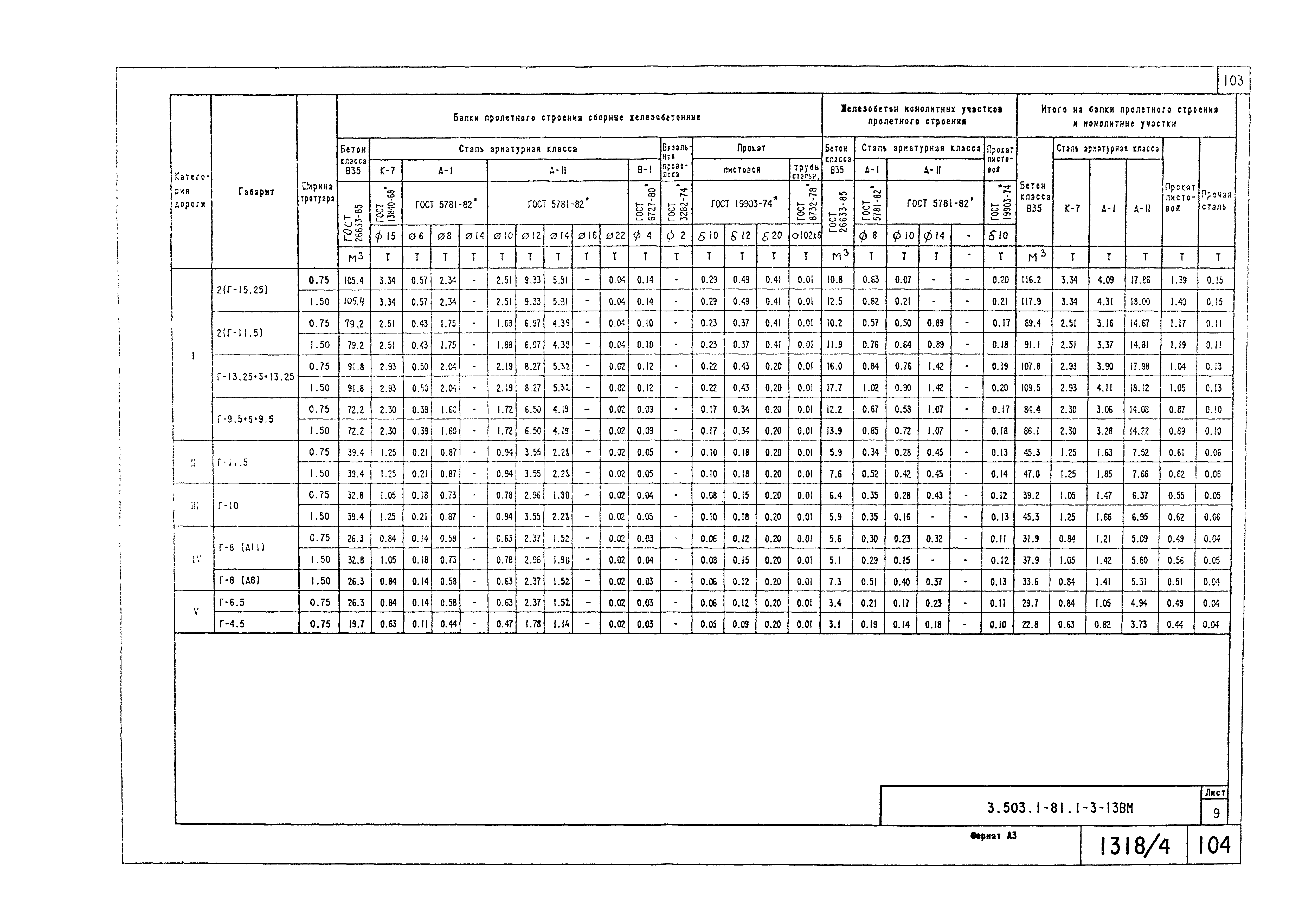 Серия 3.503.1-81