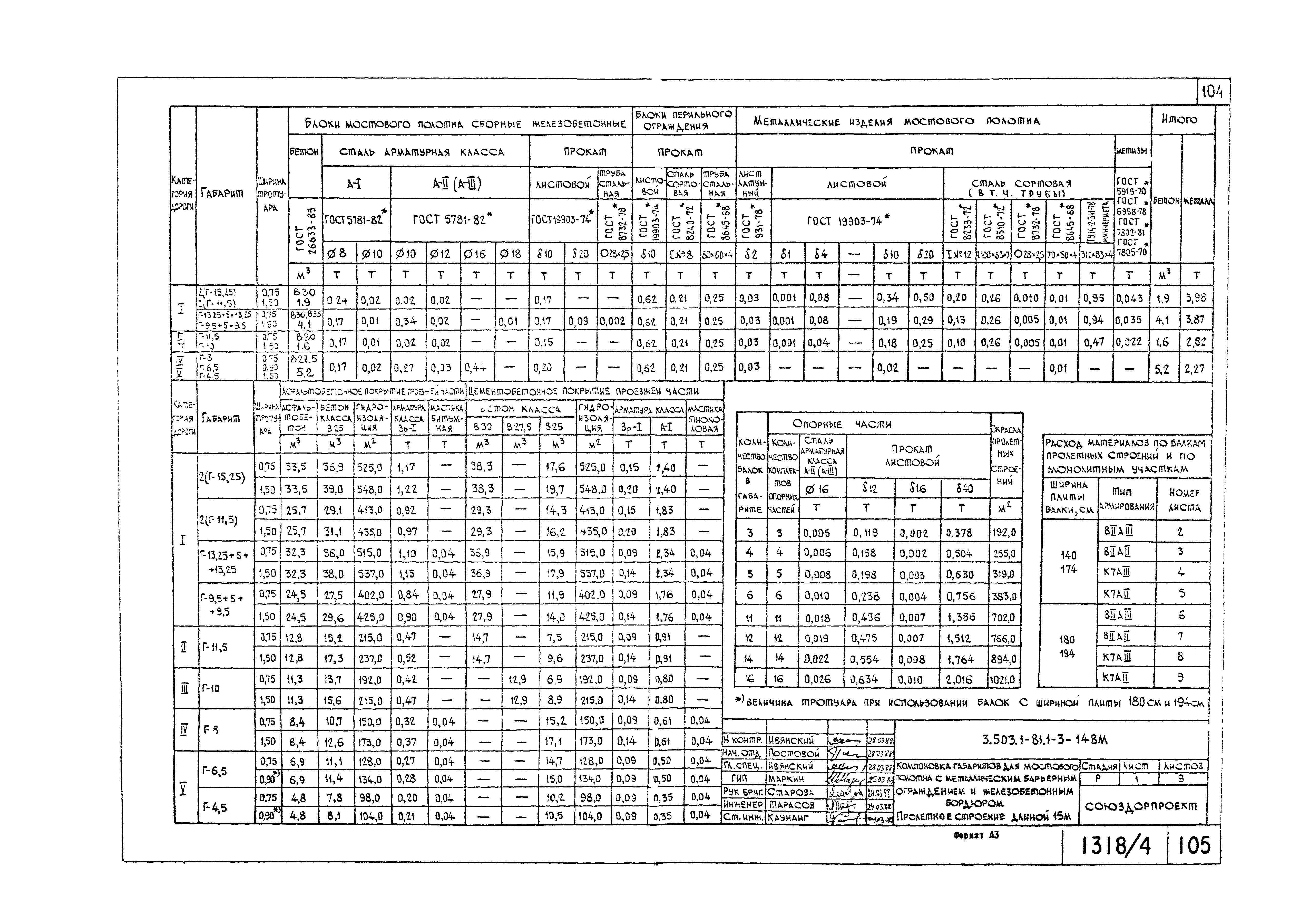 Серия 3.503.1-81