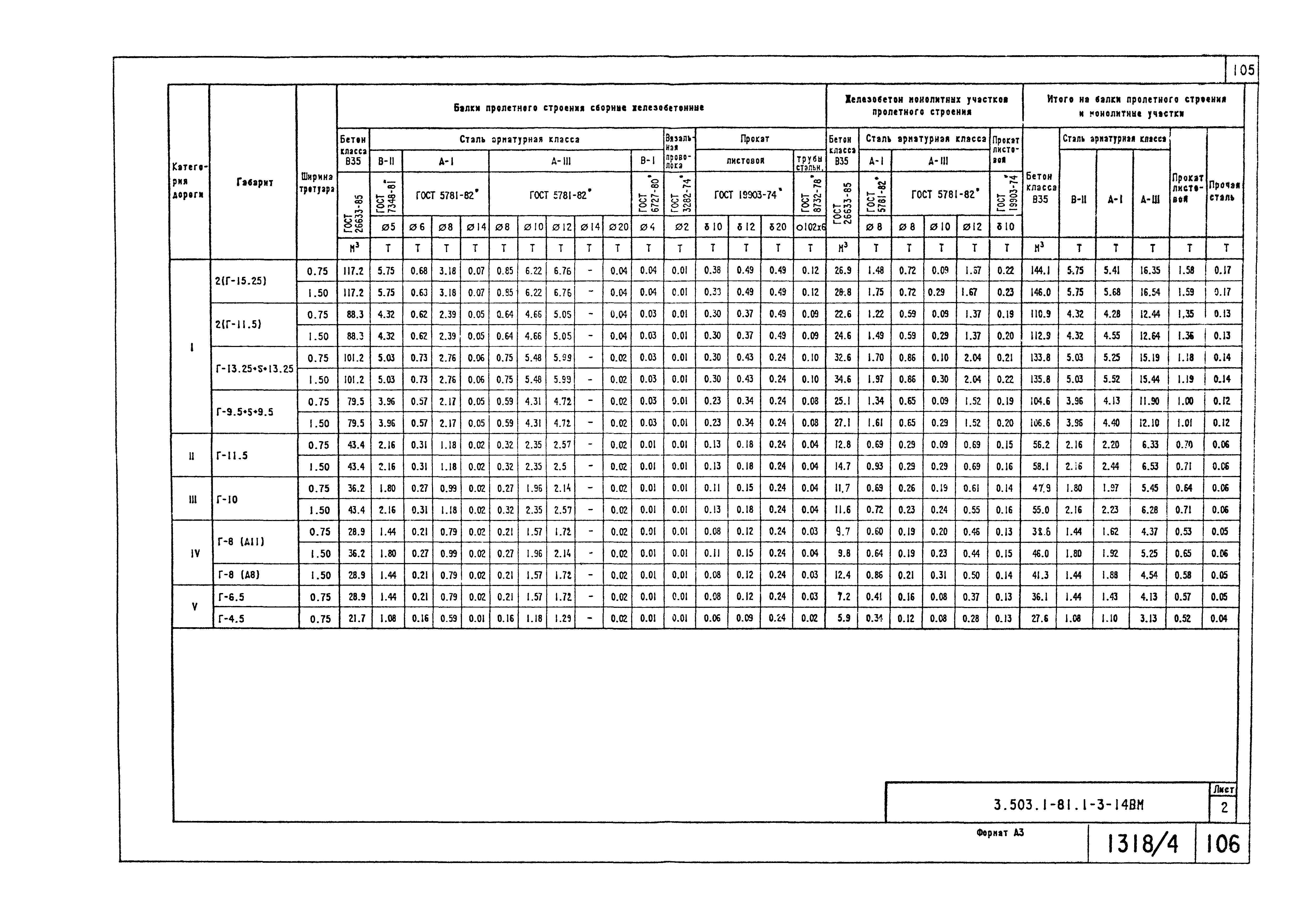 Серия 3.503.1-81