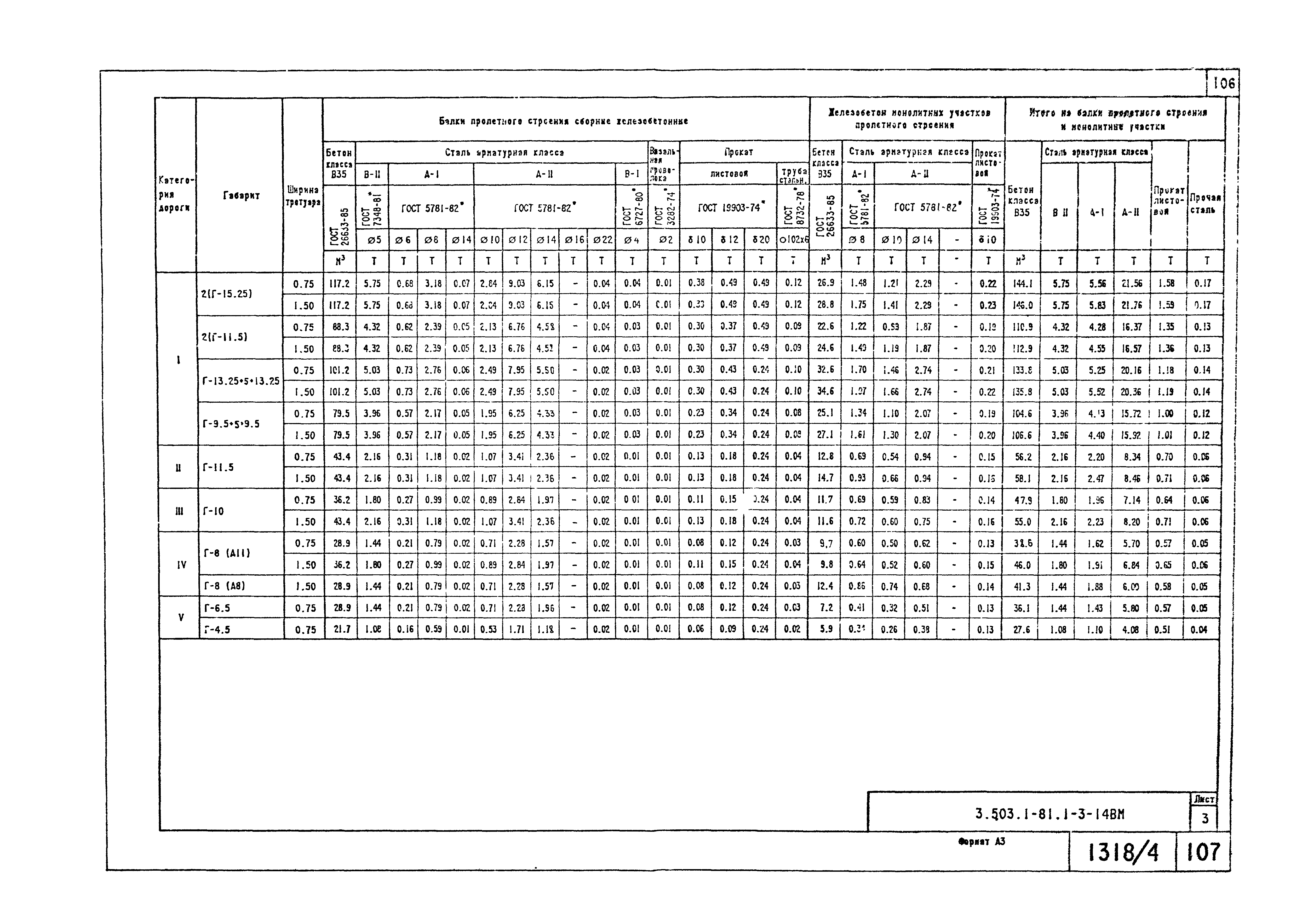 Серия 3.503.1-81