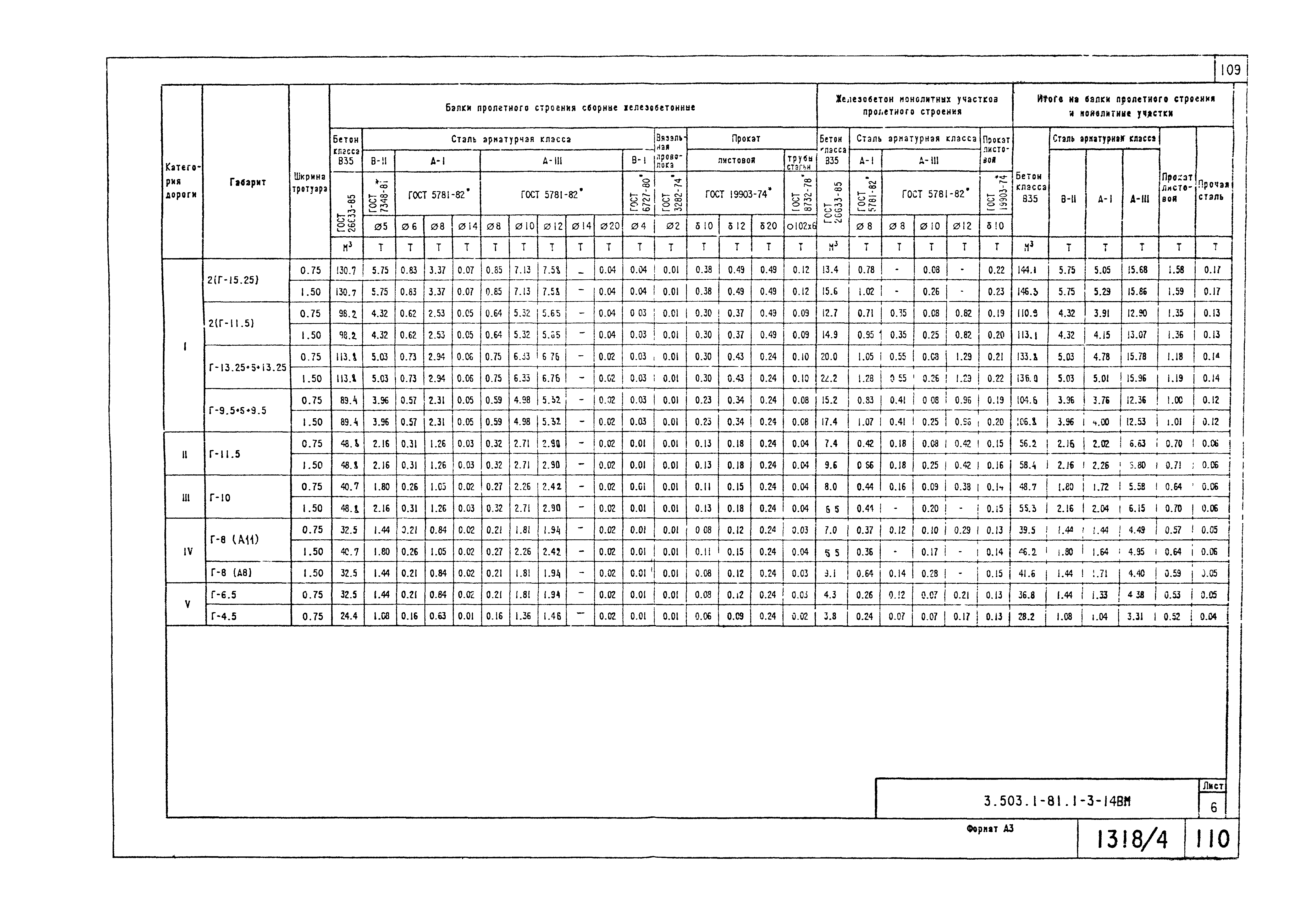 Серия 3.503.1-81