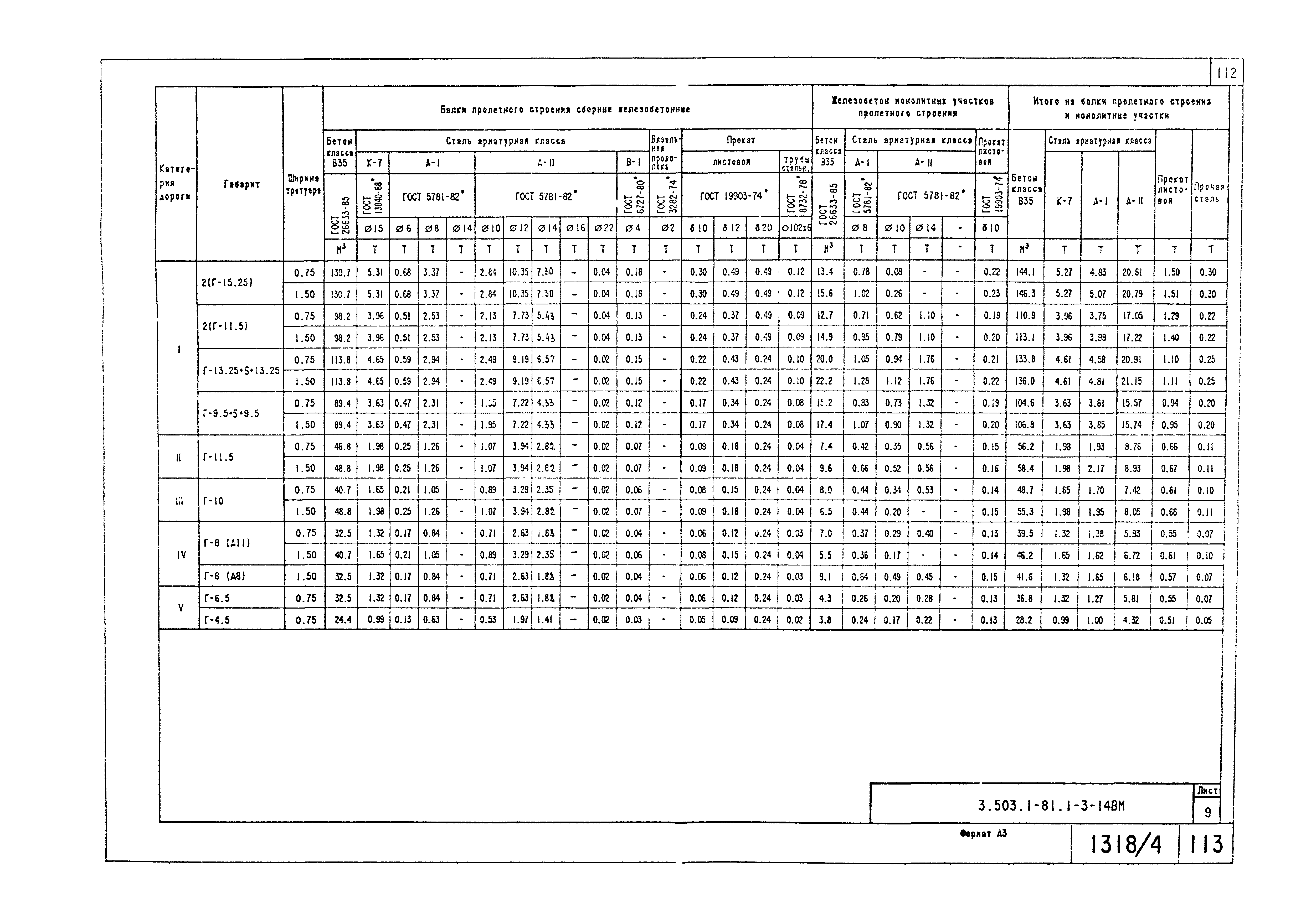 Серия 3.503.1-81