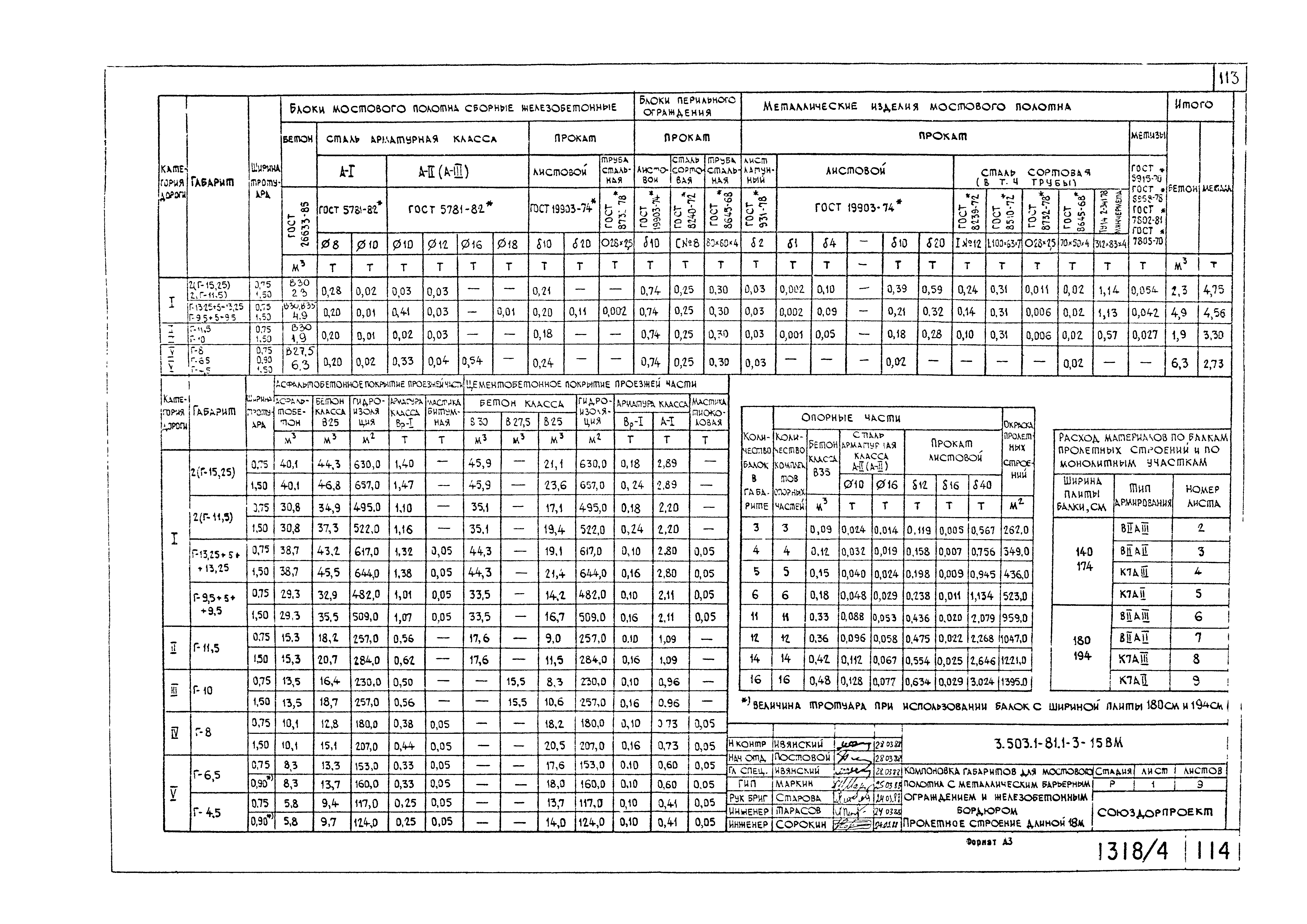 Серия 3.503.1-81