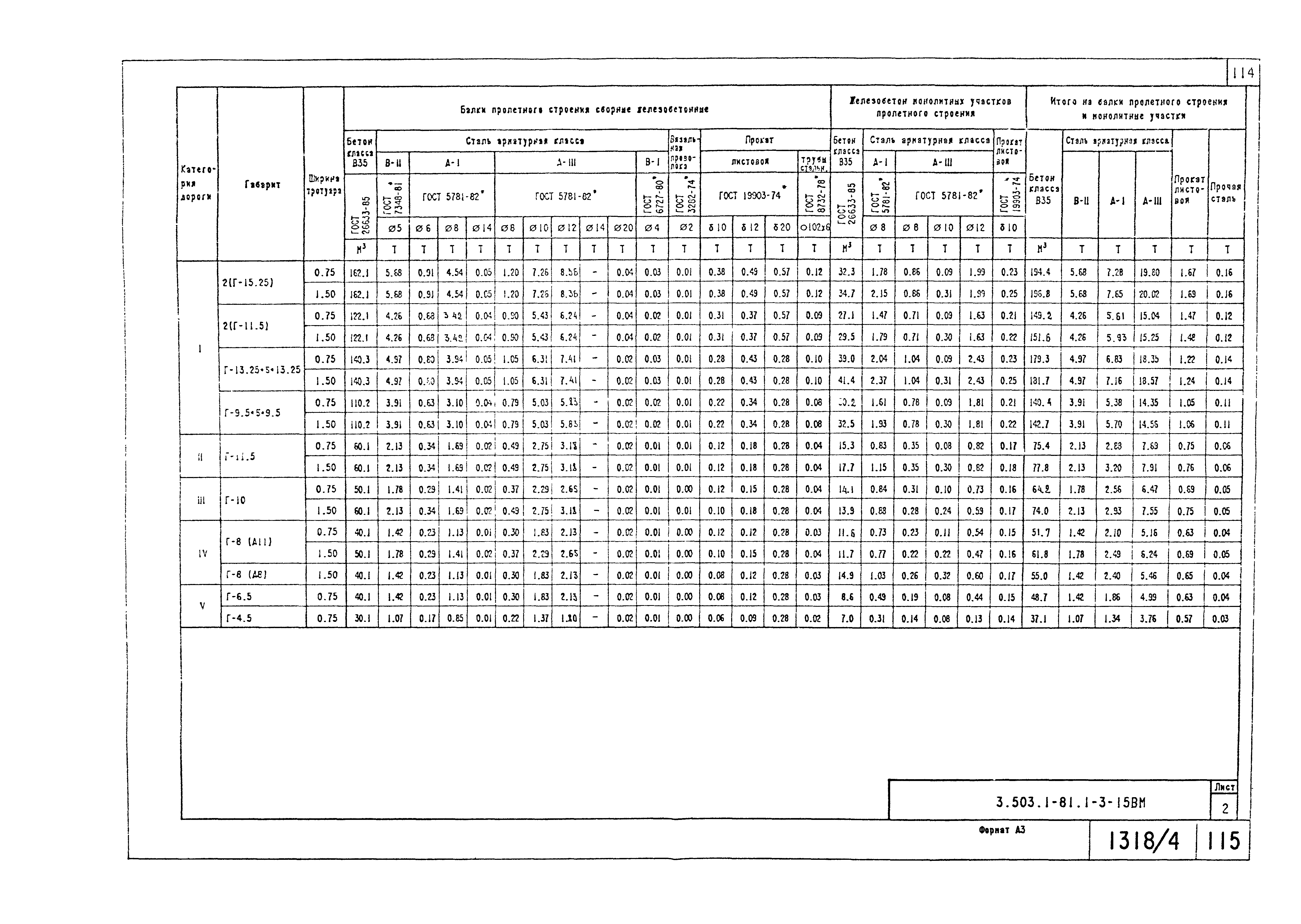 Серия 3.503.1-81