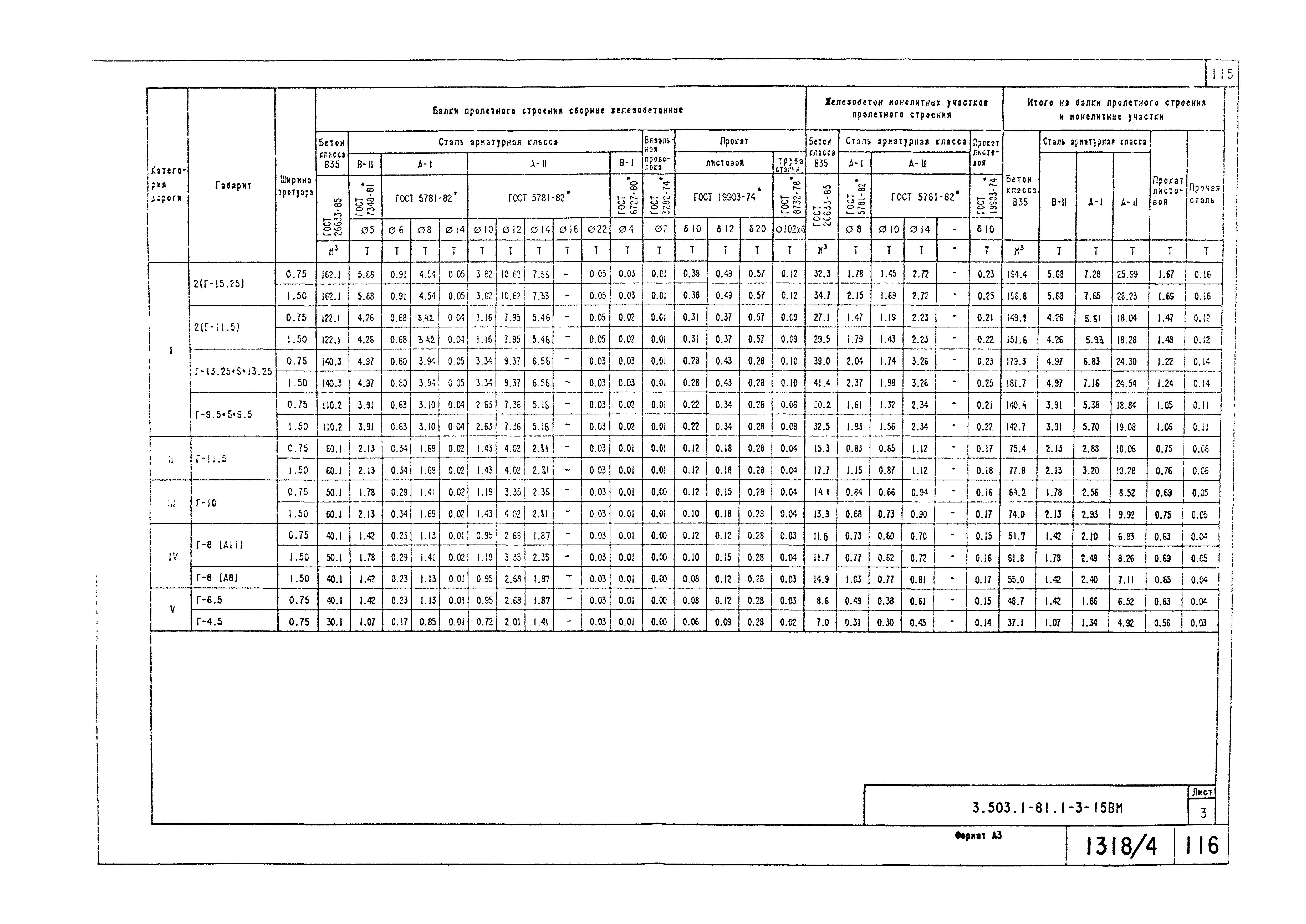 Серия 3.503.1-81