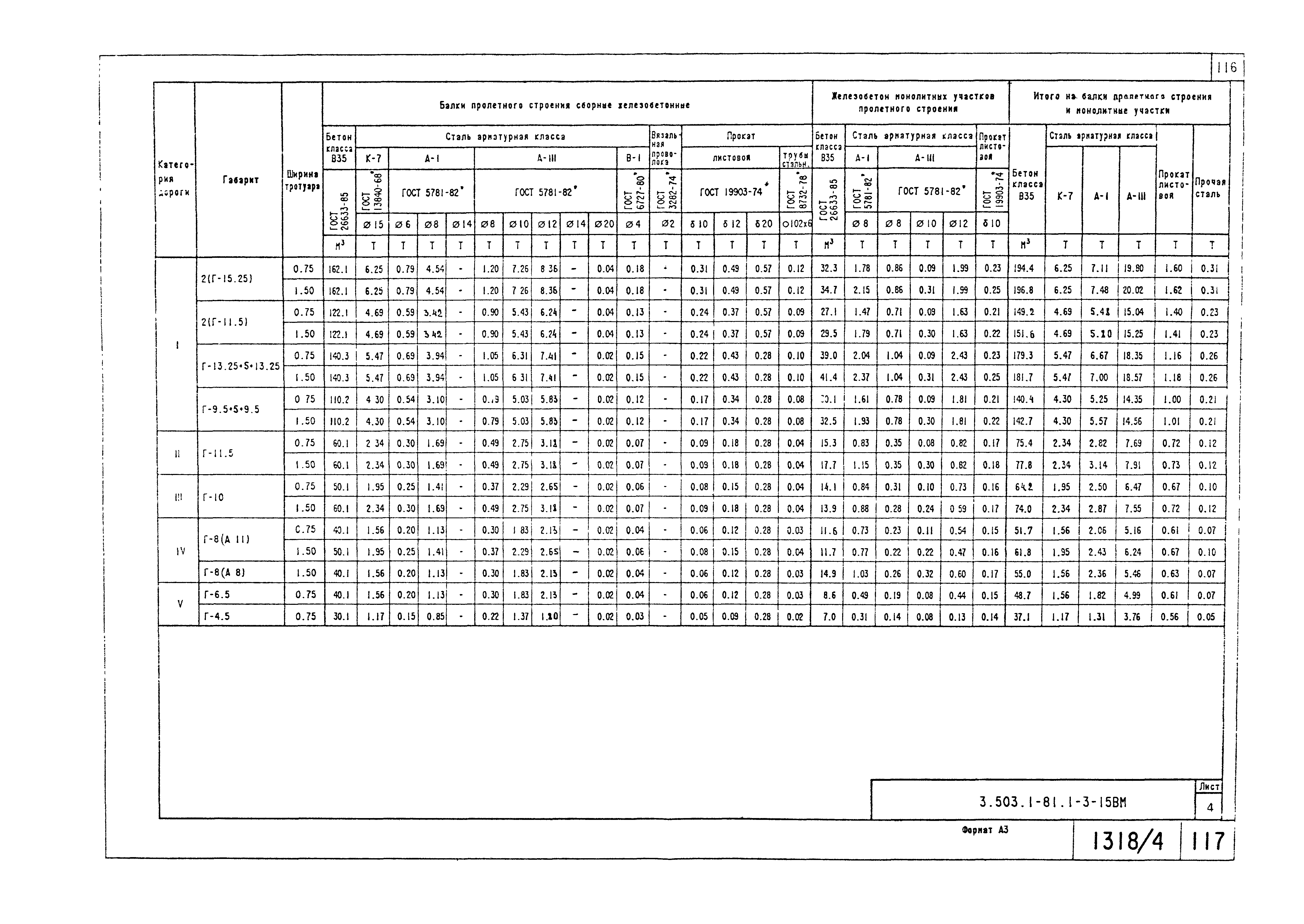 Серия 3.503.1-81