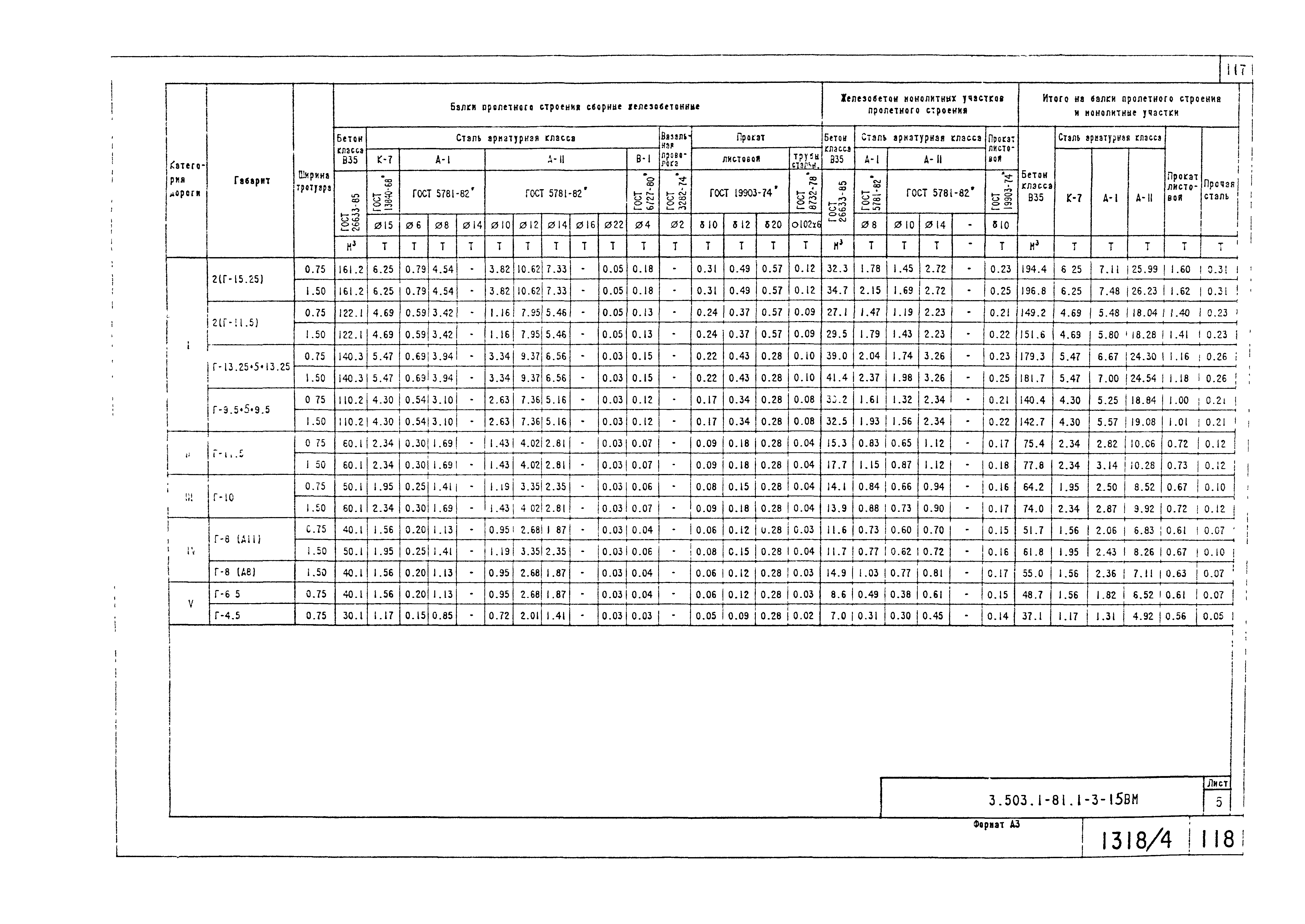 Серия 3.503.1-81