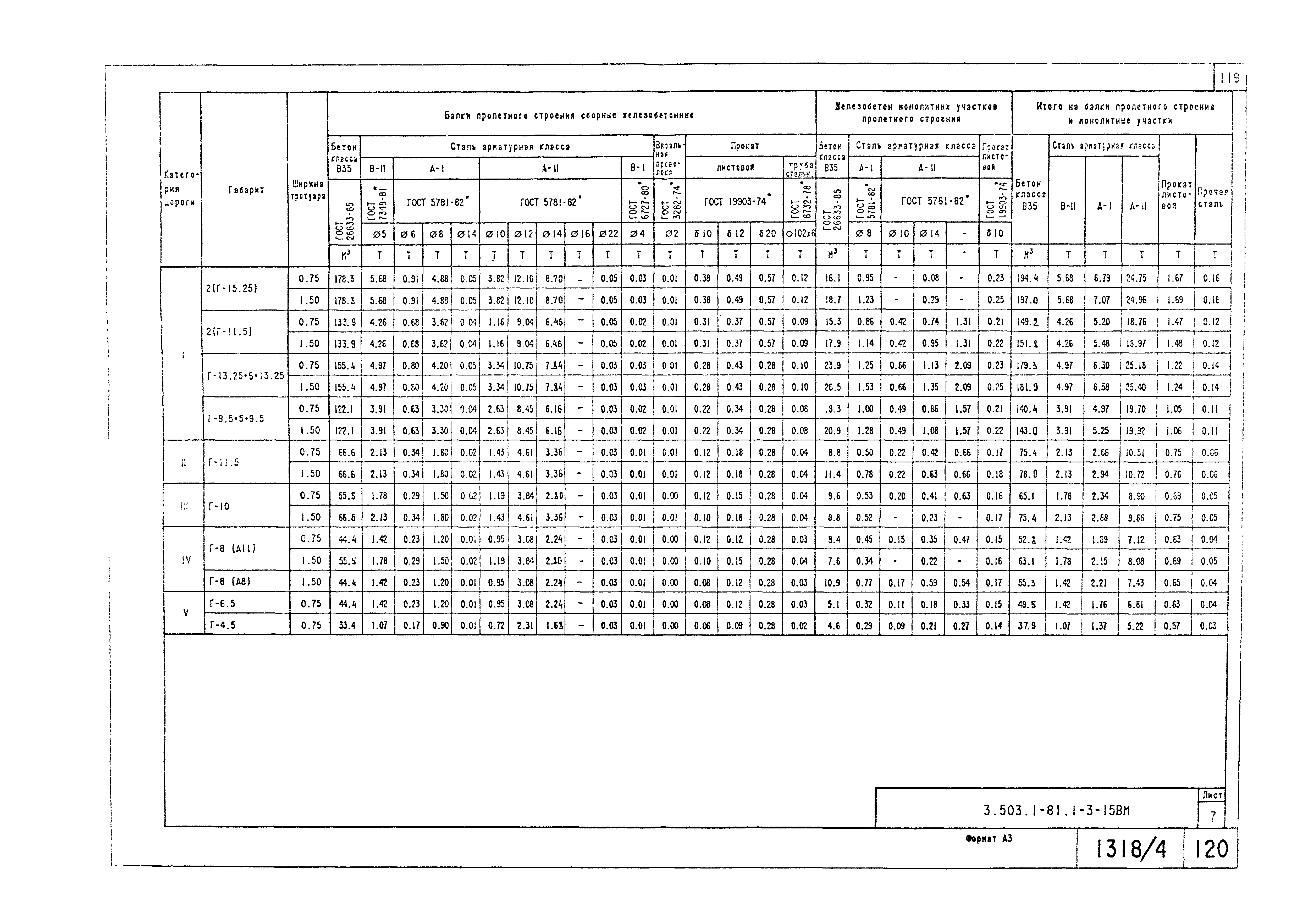 Серия 3.503.1-81