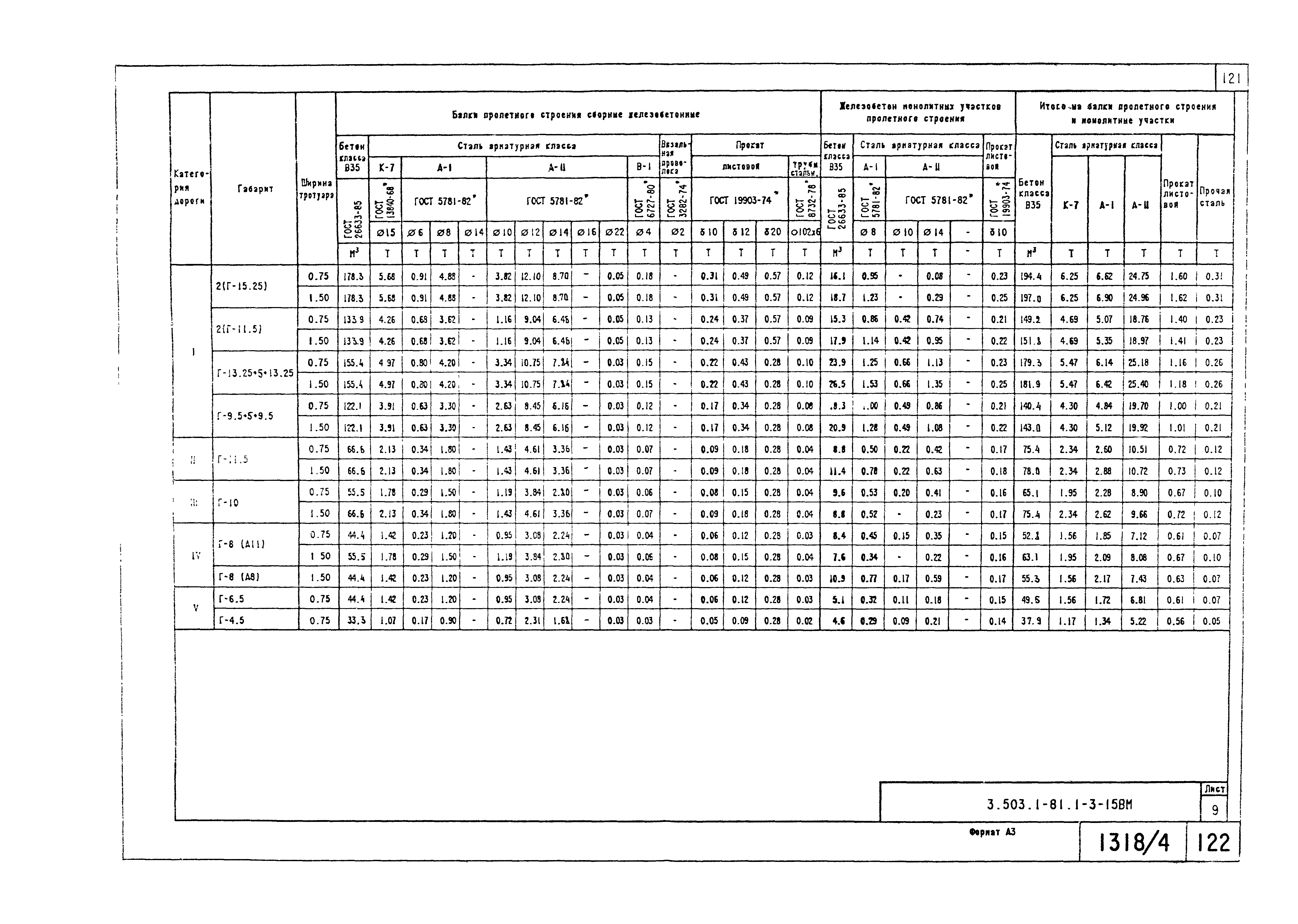 Серия 3.503.1-81