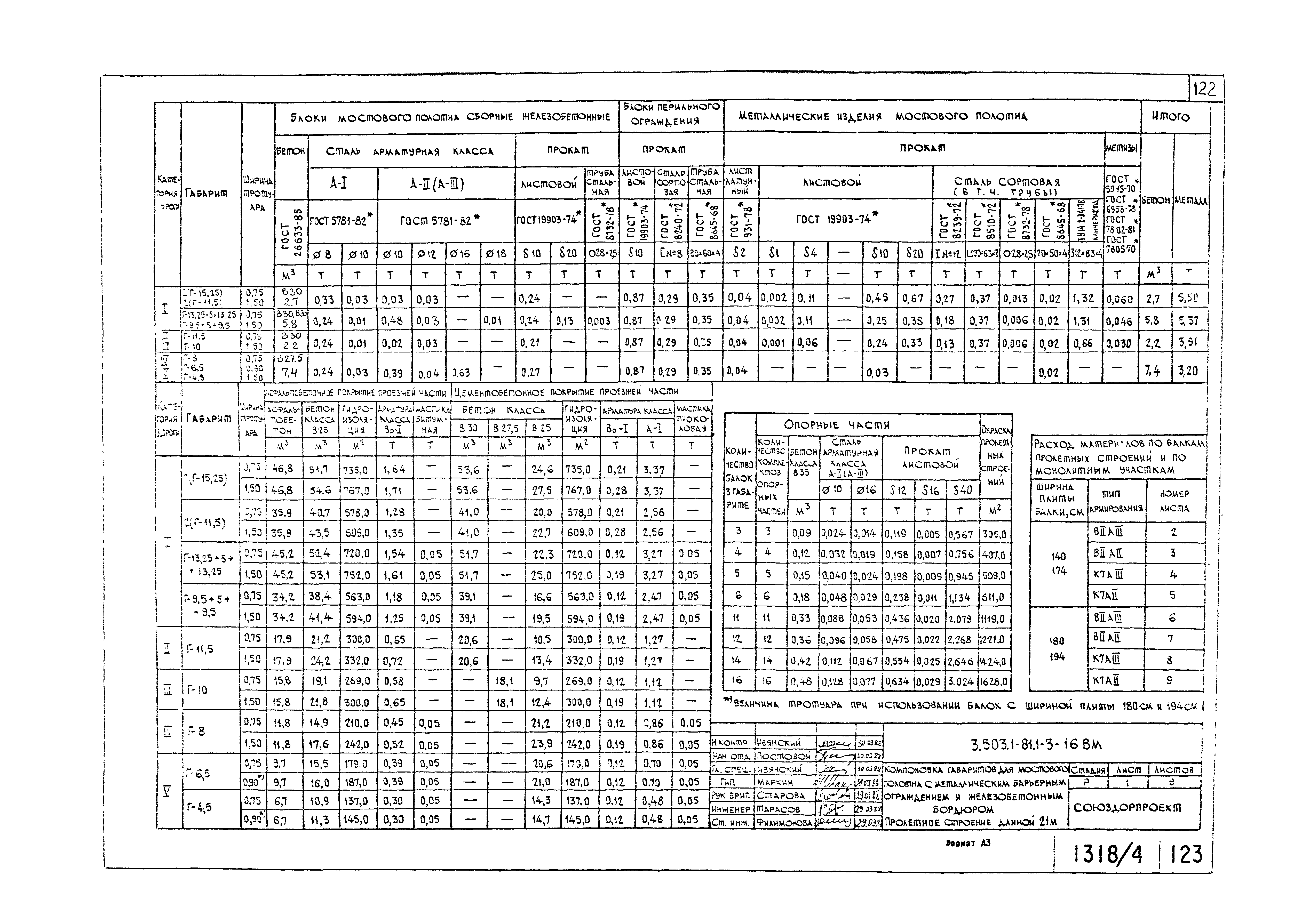 Серия 3.503.1-81