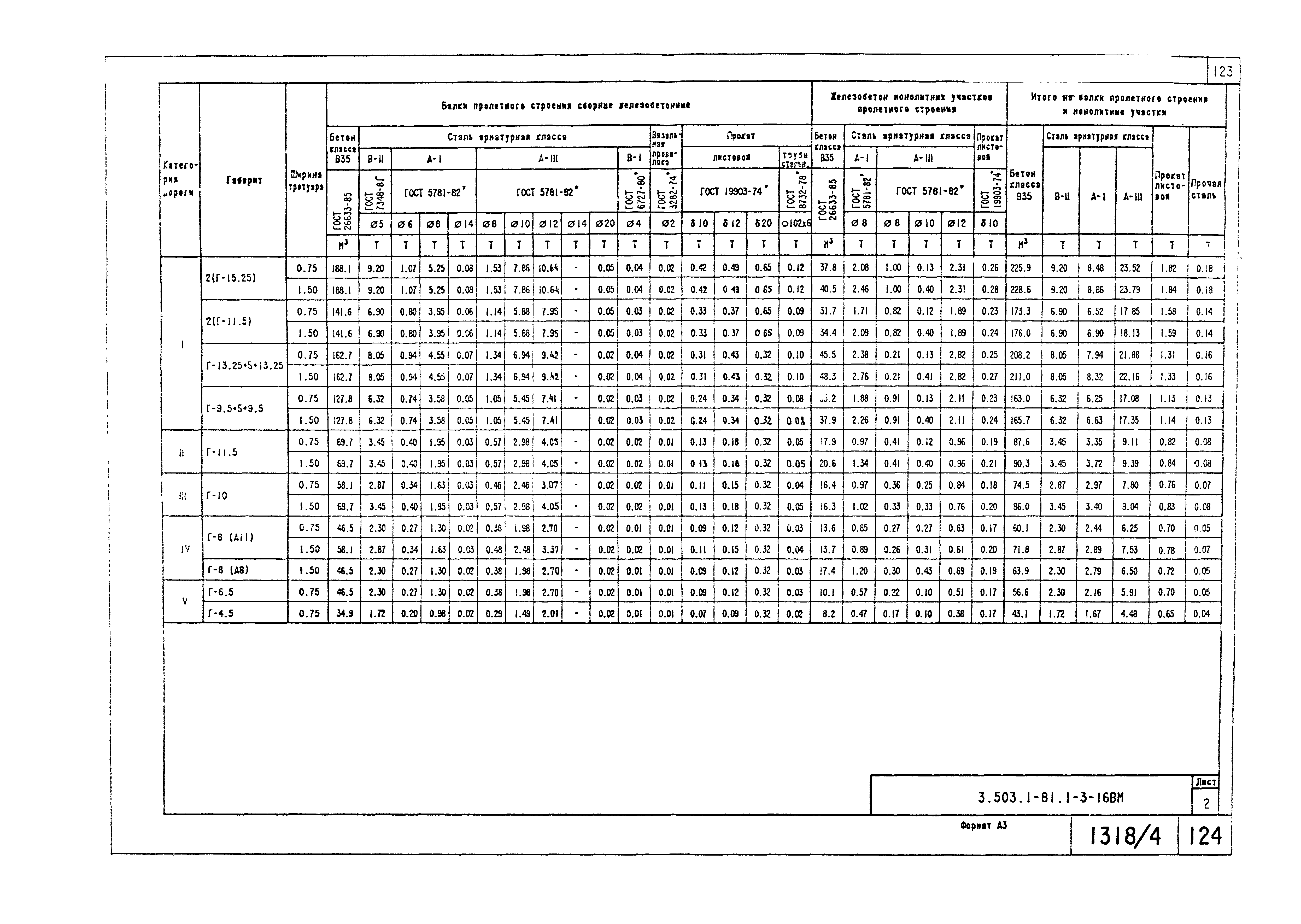 Серия 3.503.1-81