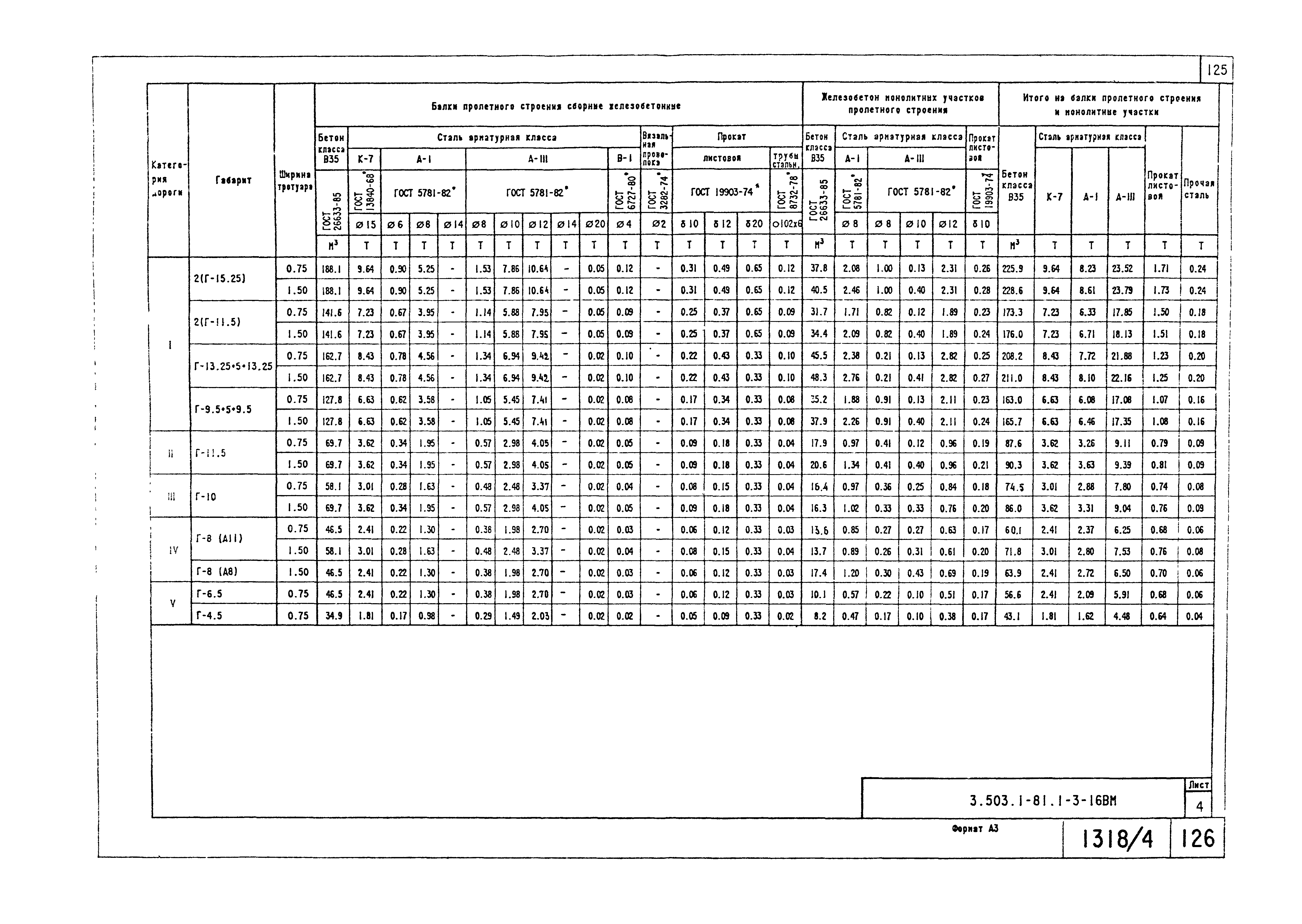 Серия 3.503.1-81