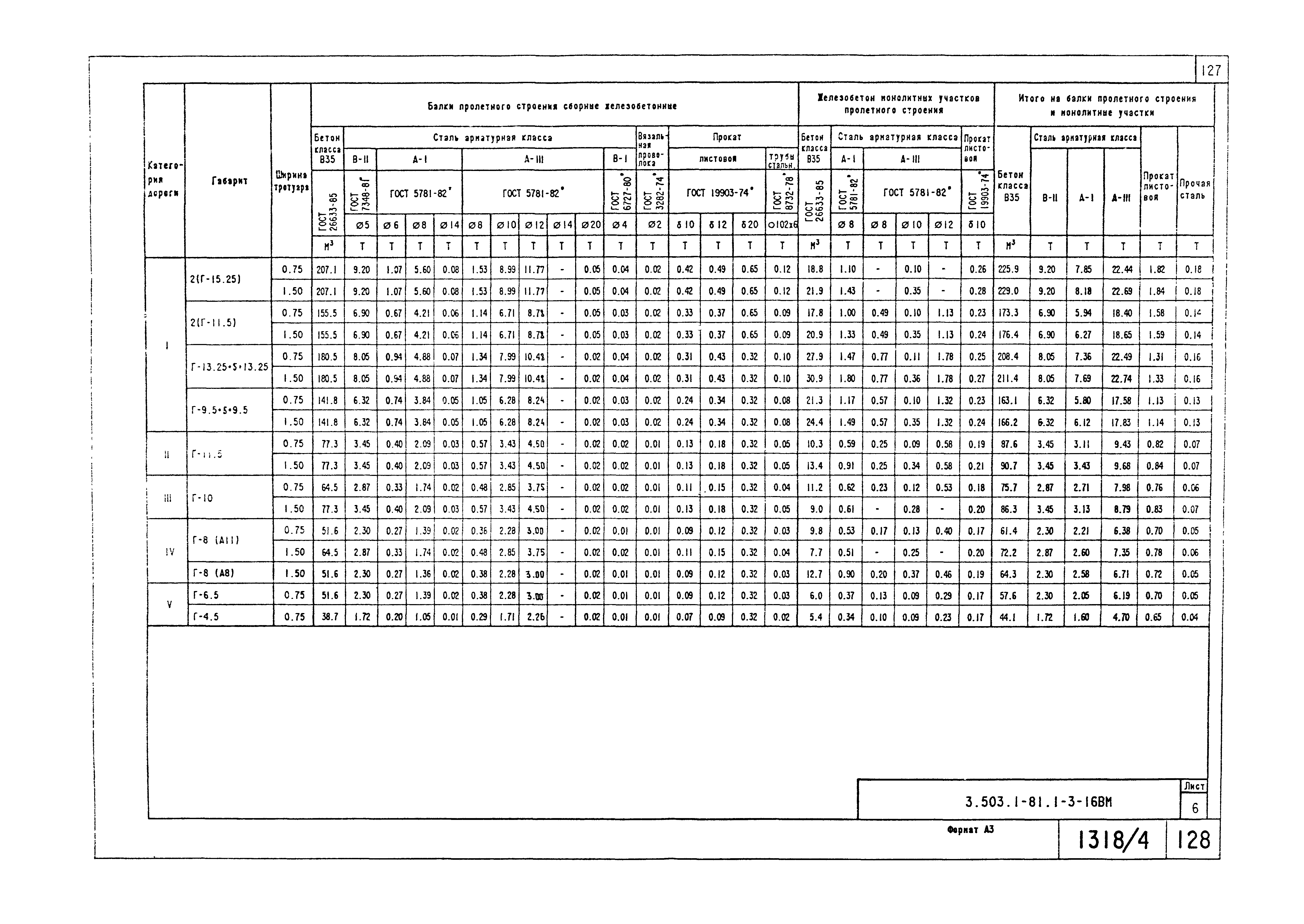 Серия 3.503.1-81